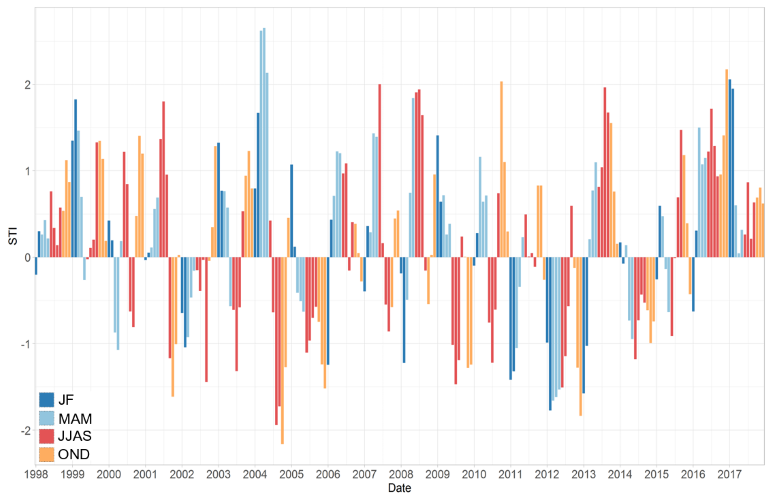 Remotesensing 10 01681 g008