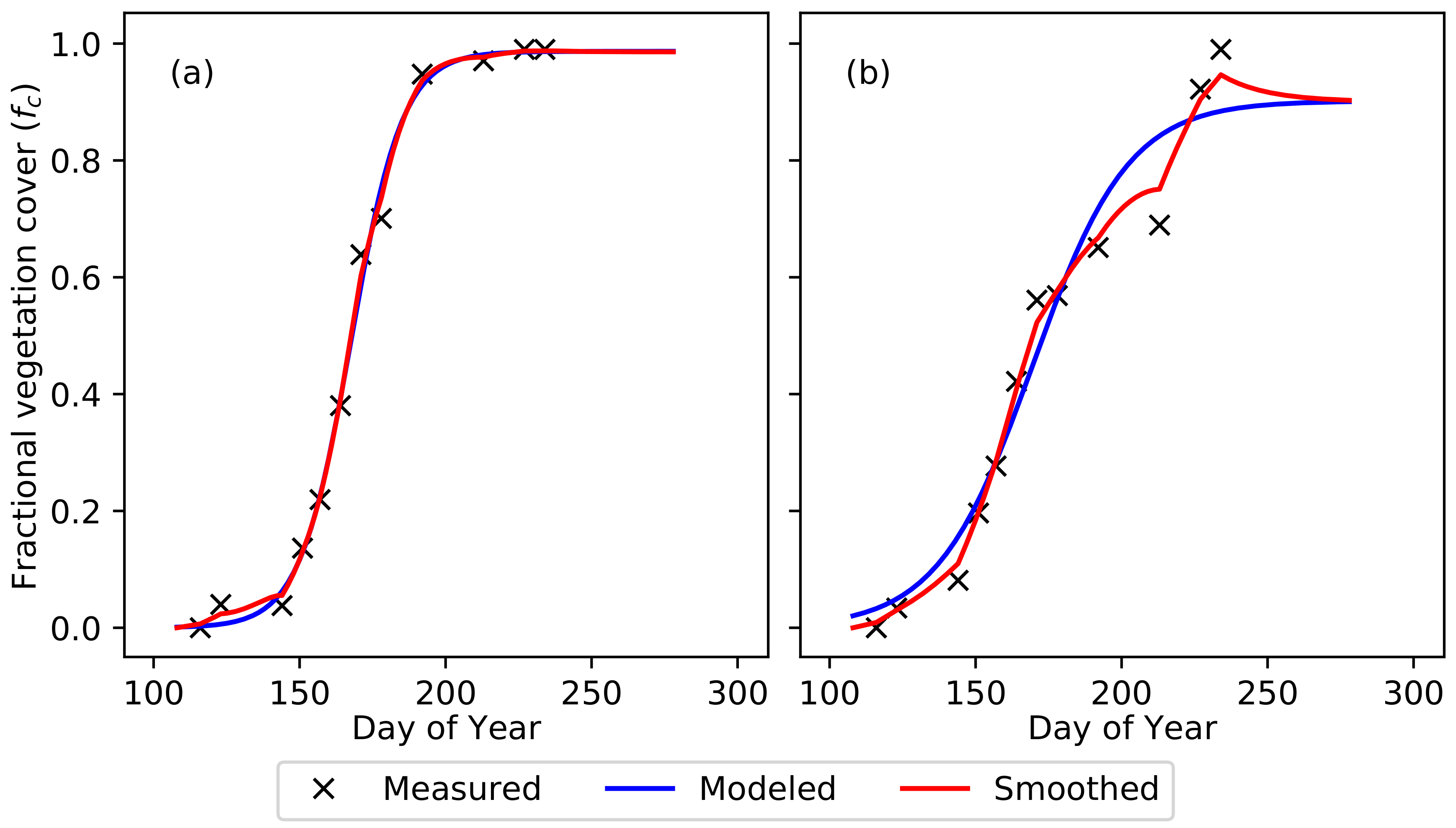 Remotesensing 10 01682 g002