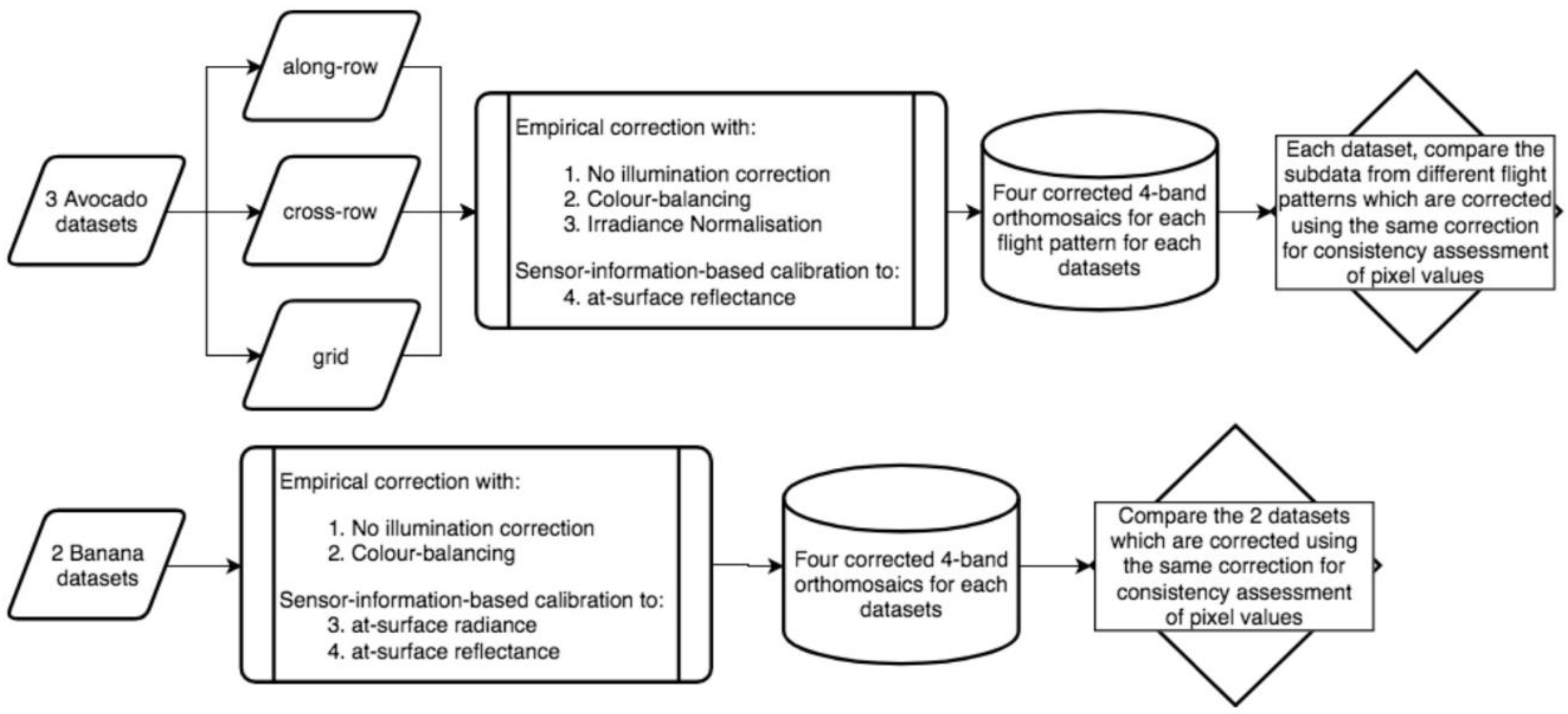 Remotesensing 10 01684 g004 Remotesensing 10 01684 g004