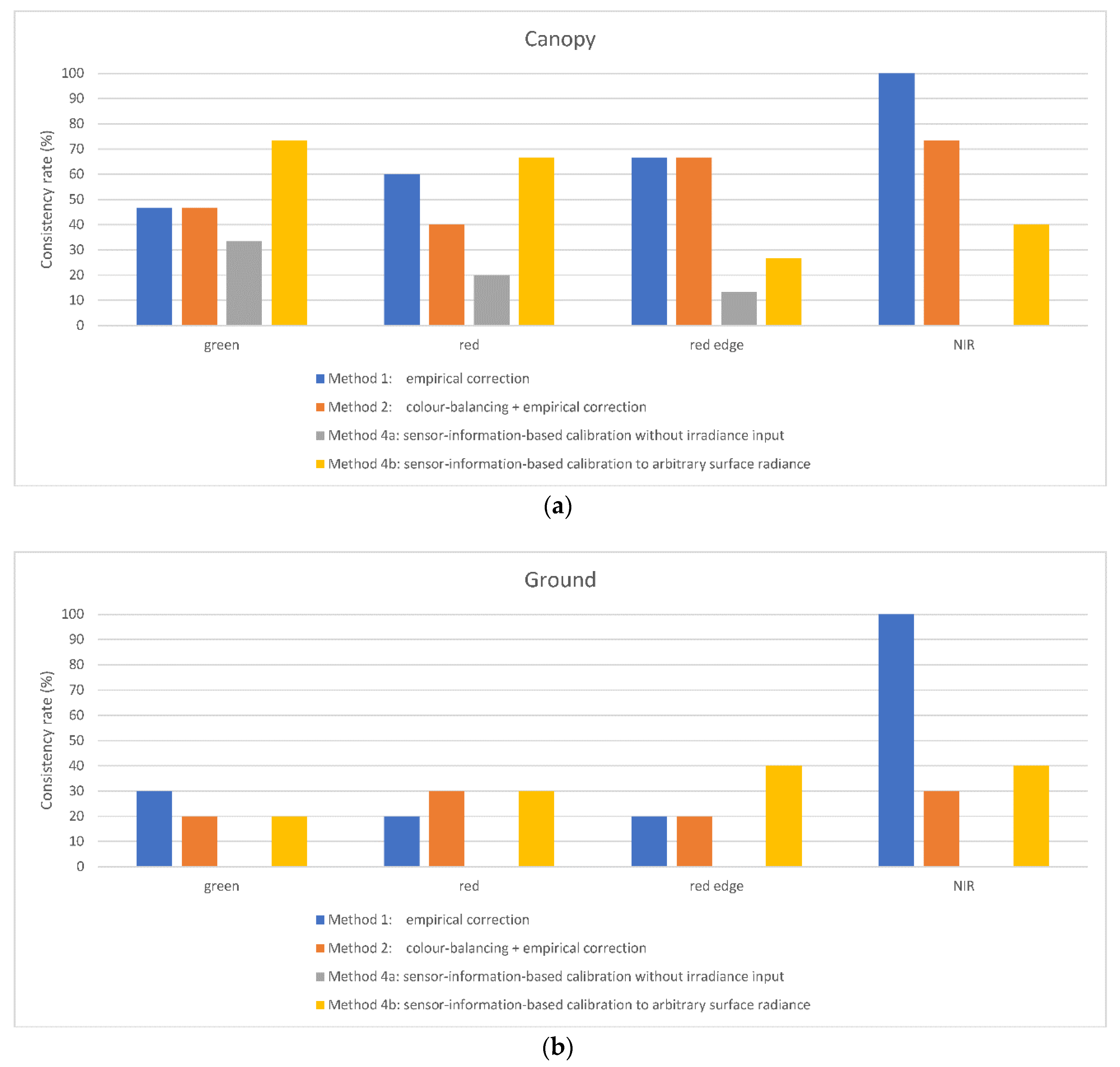 Remotesensing 10 01684 g007 Remotesensing 10 01684 g007