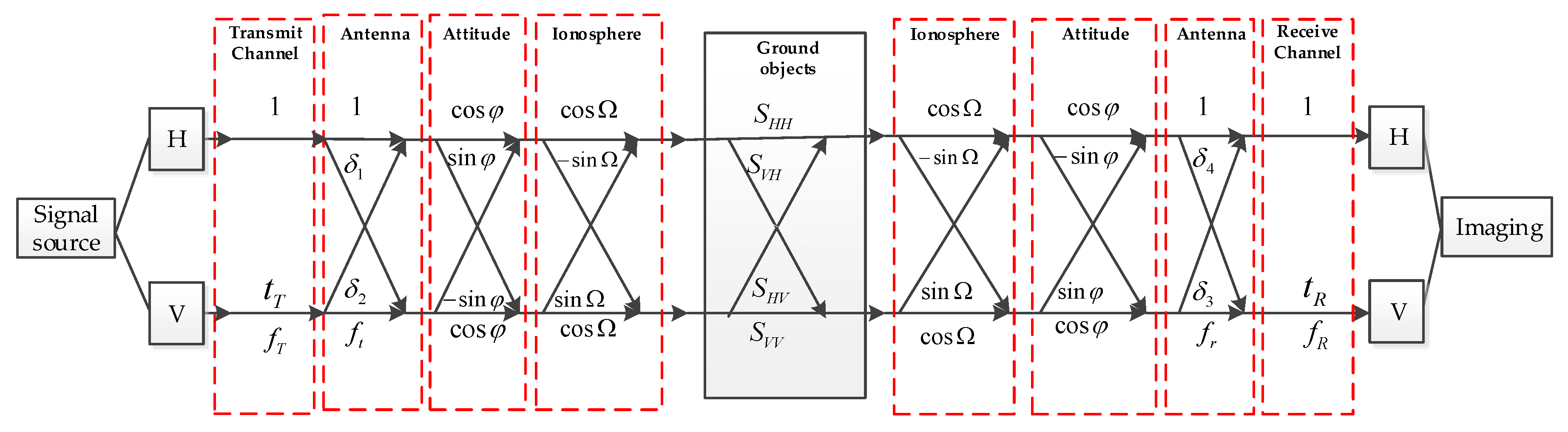 Remotesensing 10 01685 g001