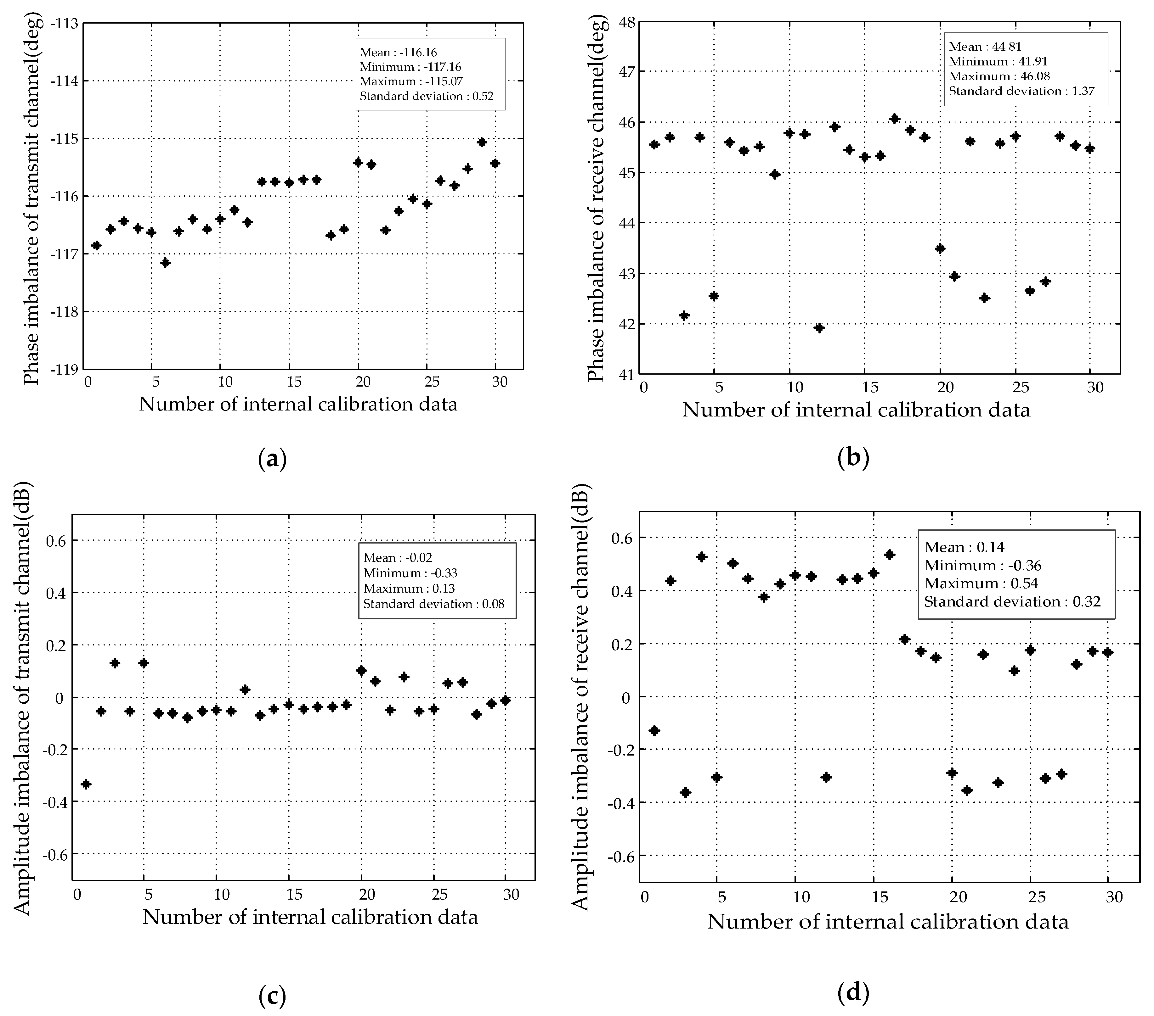 Remotesensing 10 01685 g002