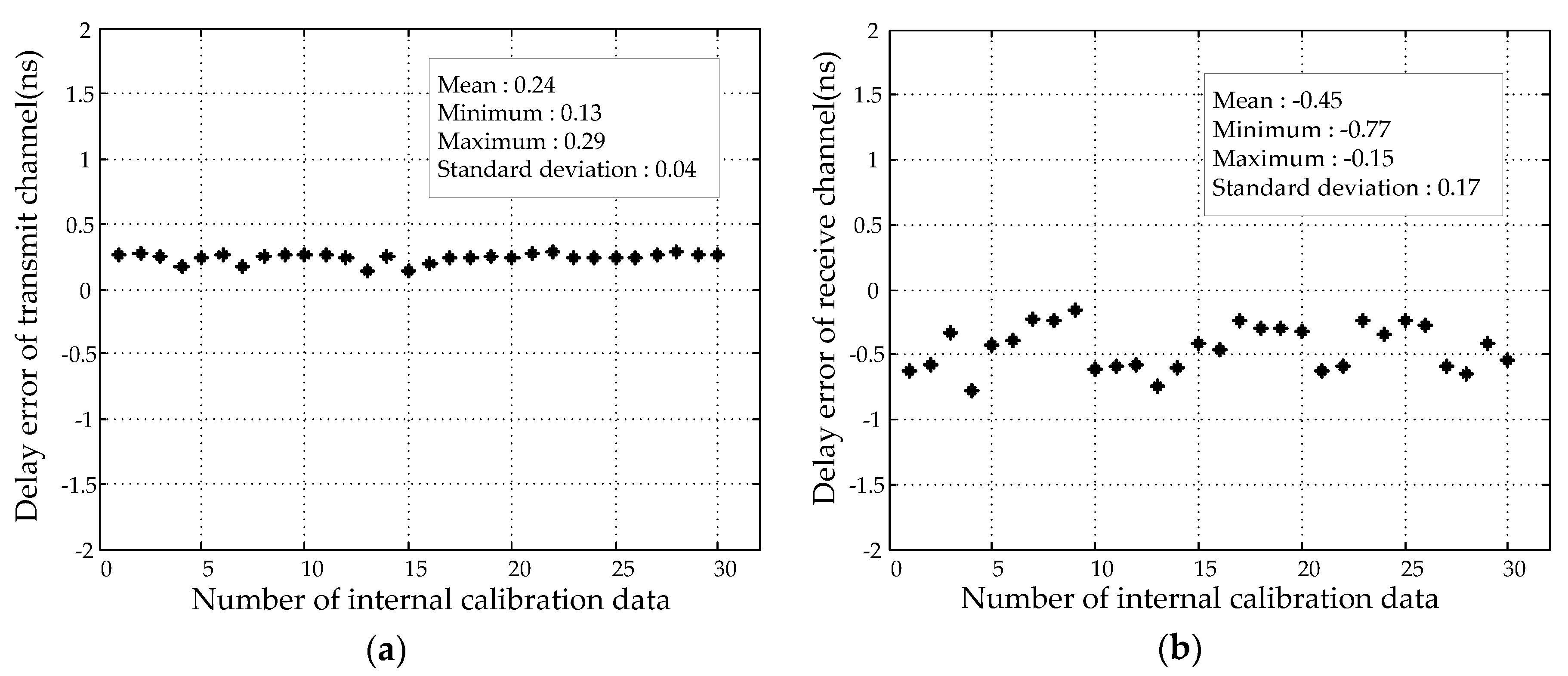 Remotesensing 10 01685 g003