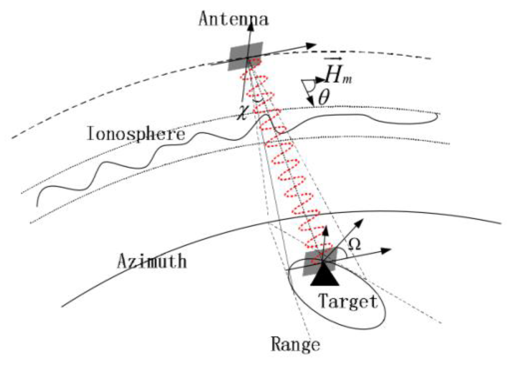 Remotesensing 10 01685 g007