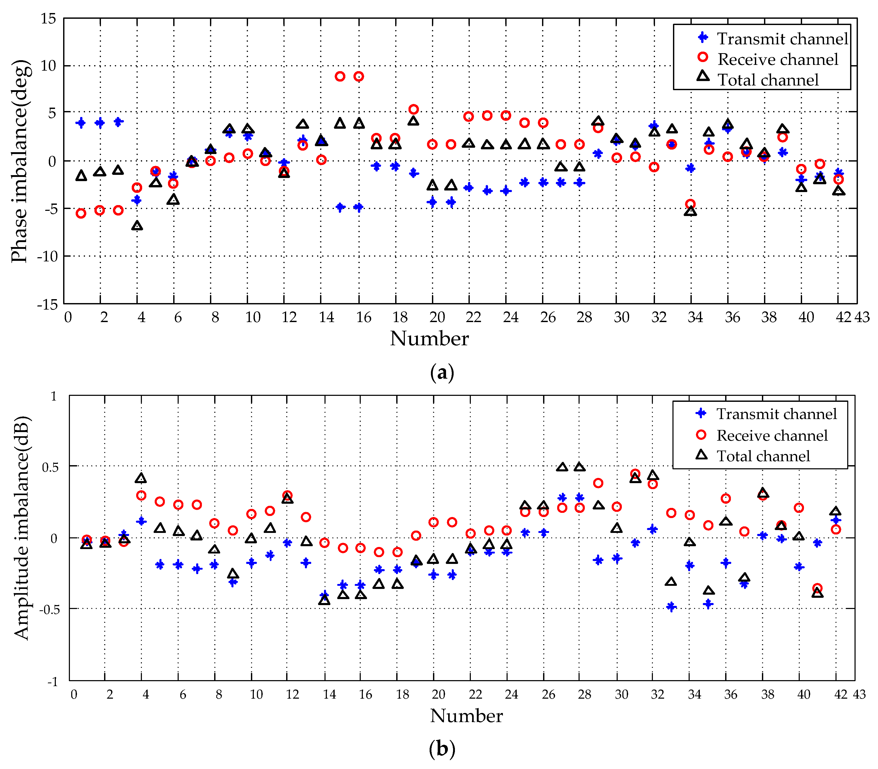 Remotesensing 10 01685 g008a