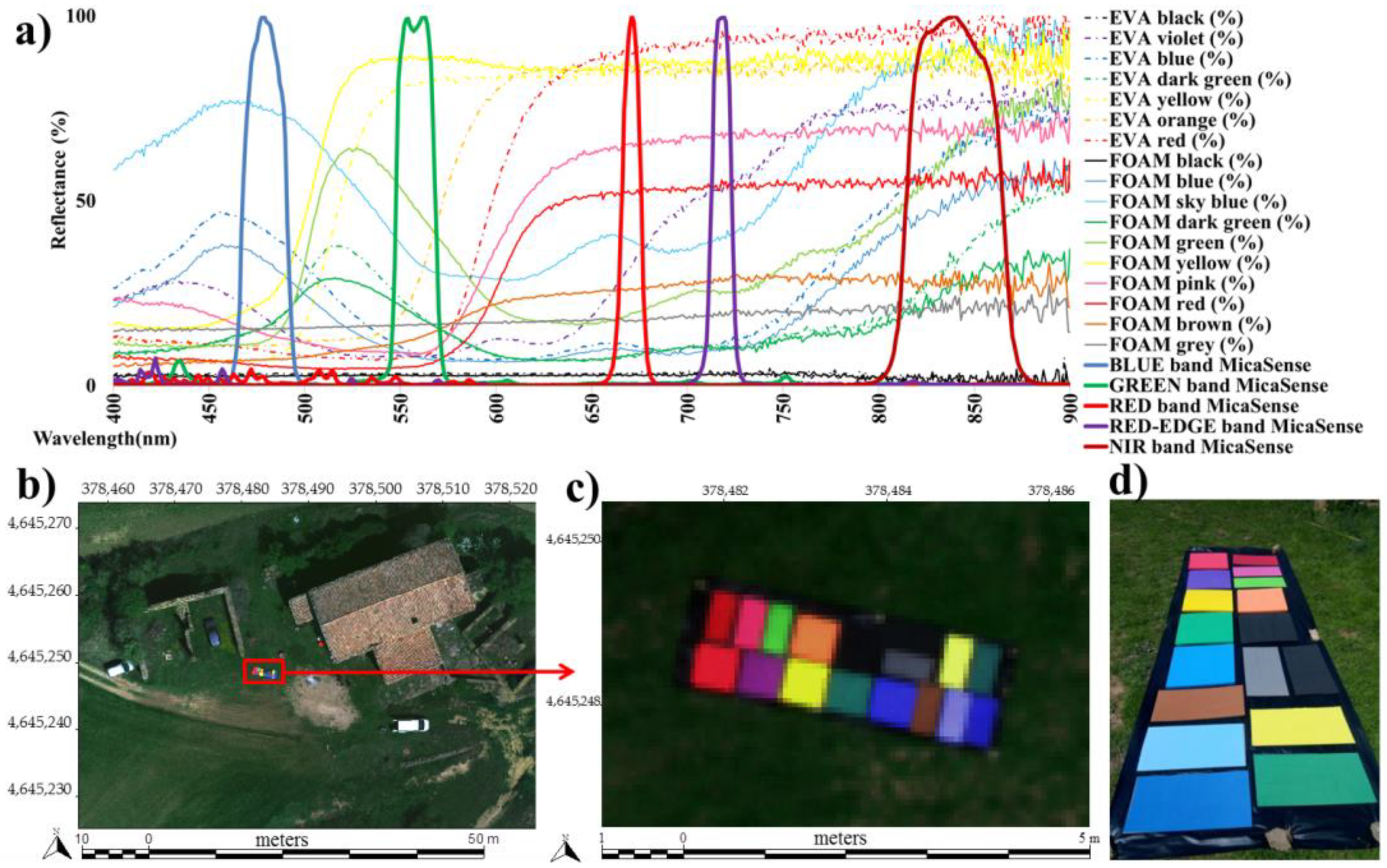 Remotesensing 10 01687 g002 Remotesensing 10 01687 g002