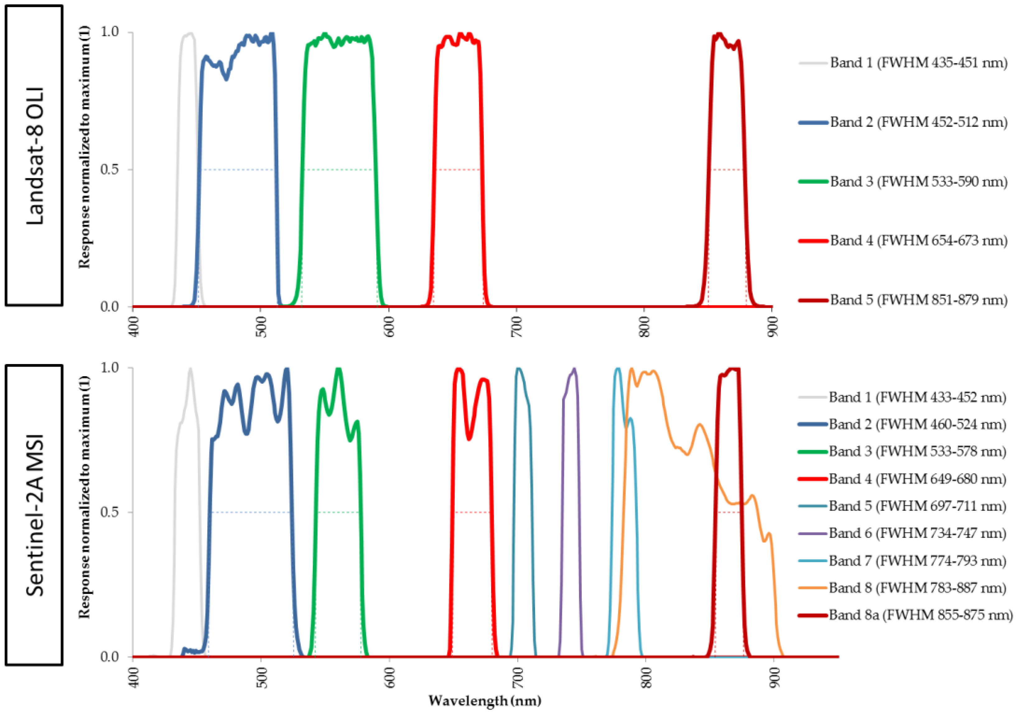 Remotesensing 10 01687 g006 Remotesensing 10 01687 g006