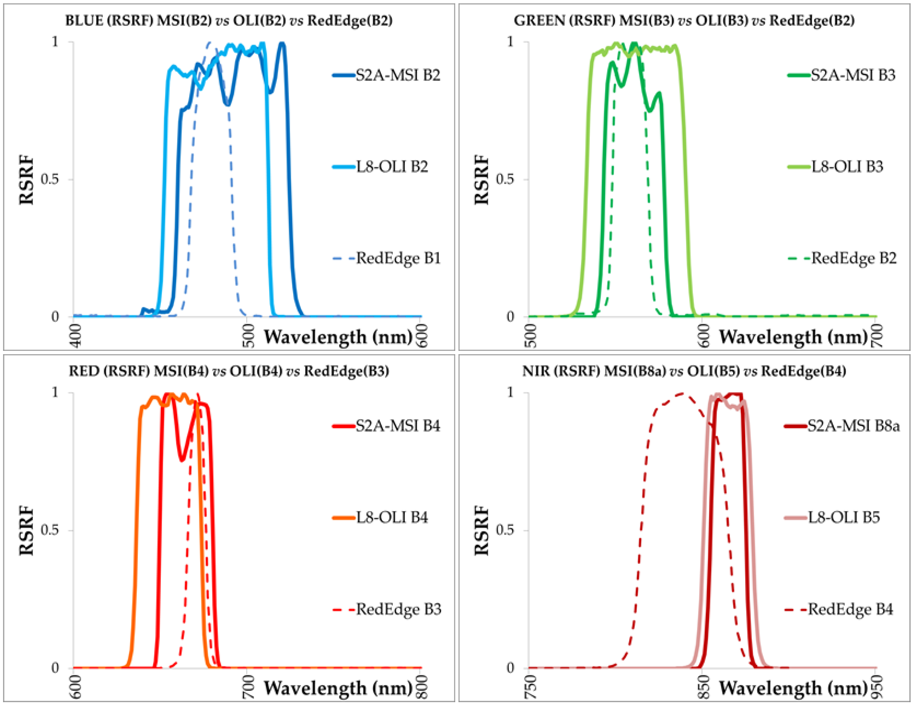 Remotesensing 10 01687 g007 Remotesensing 10 01687 g007