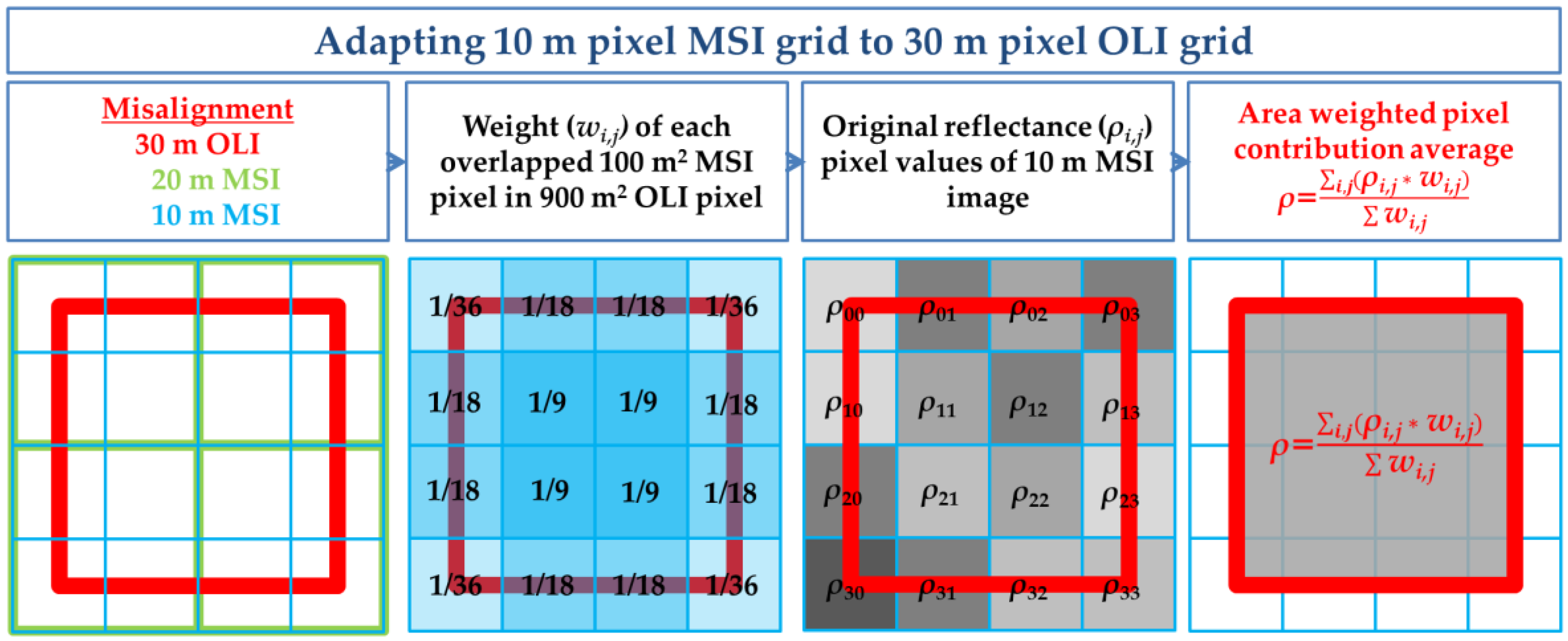 Remotesensing 10 01687 g009 Remotesensing 10 01687 g009