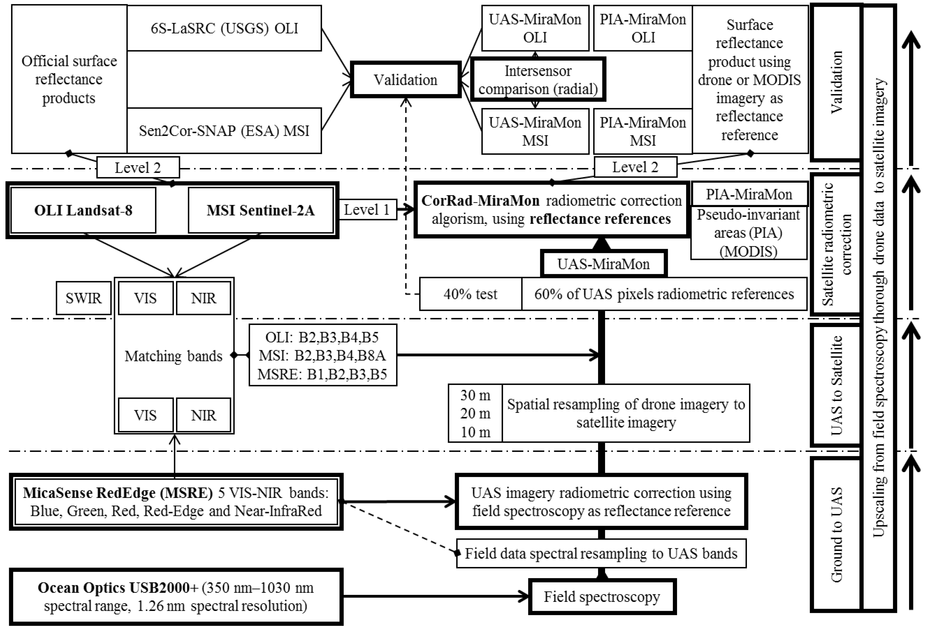 Remotesensing 10 01687 g011 Remotesensing 10 01687 g011