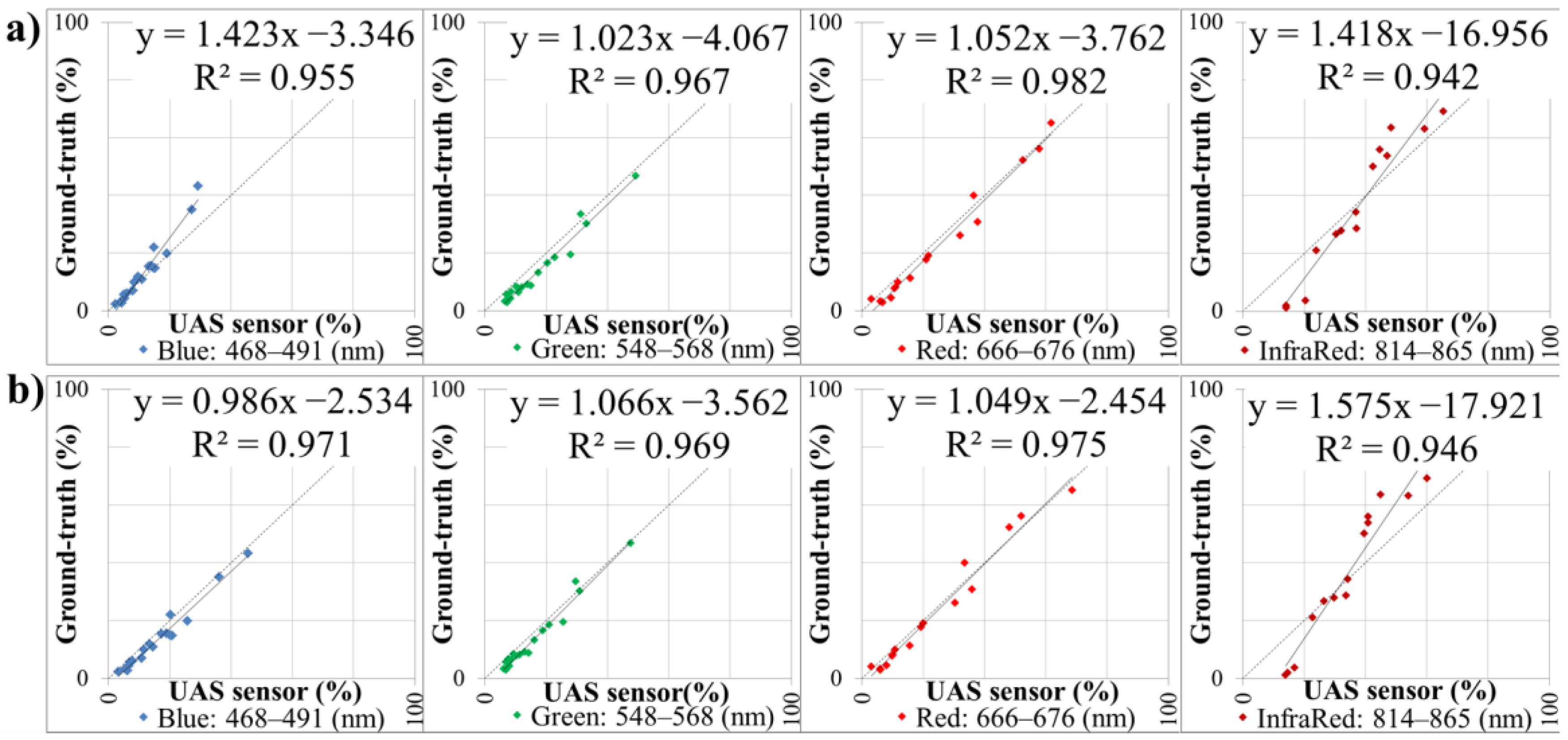 Remotesensing 10 01687 g012 Remotesensing 10 01687 g012