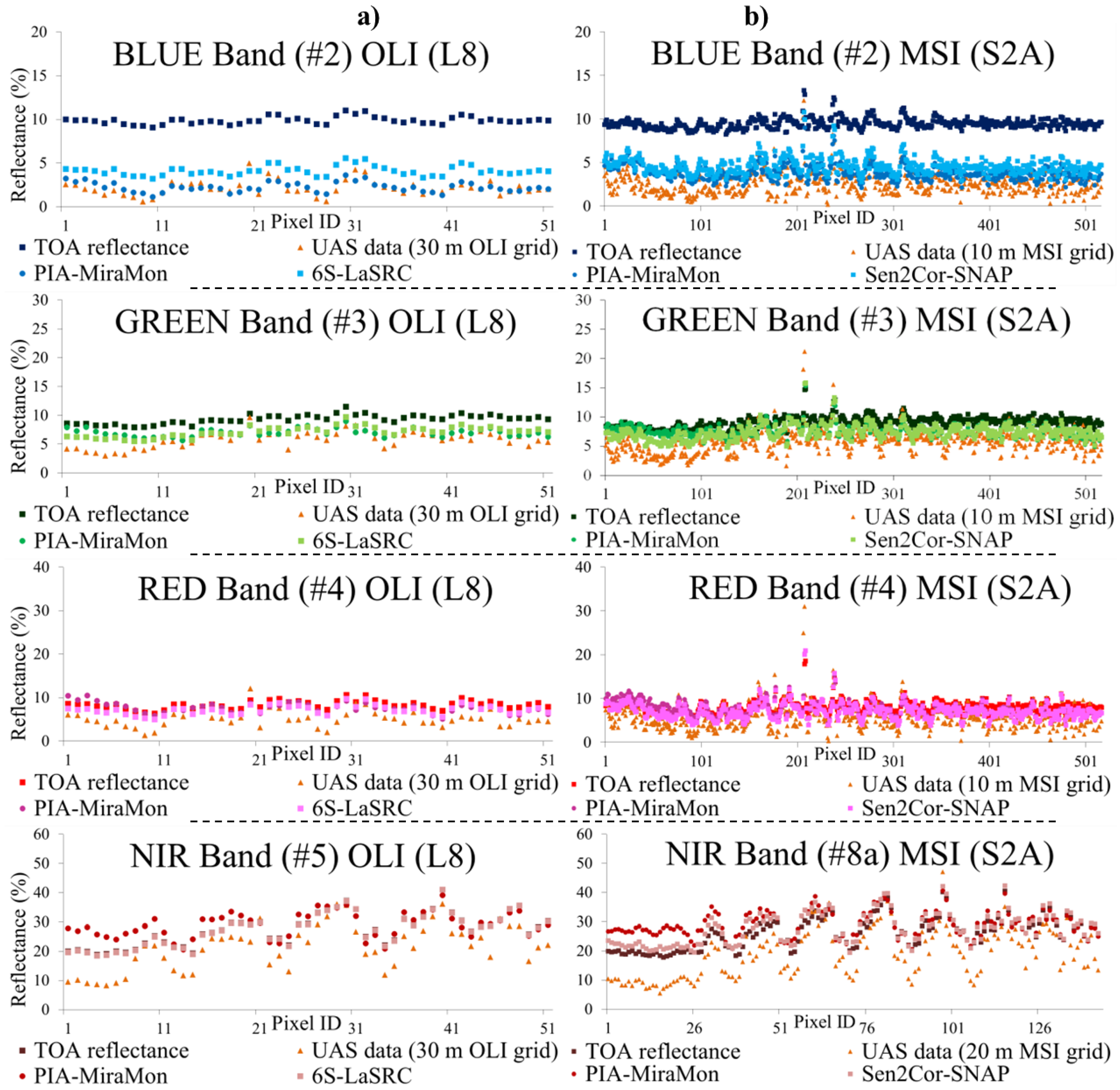 Remotesensing 10 01687 g013 Remotesensing 10 01687 g013