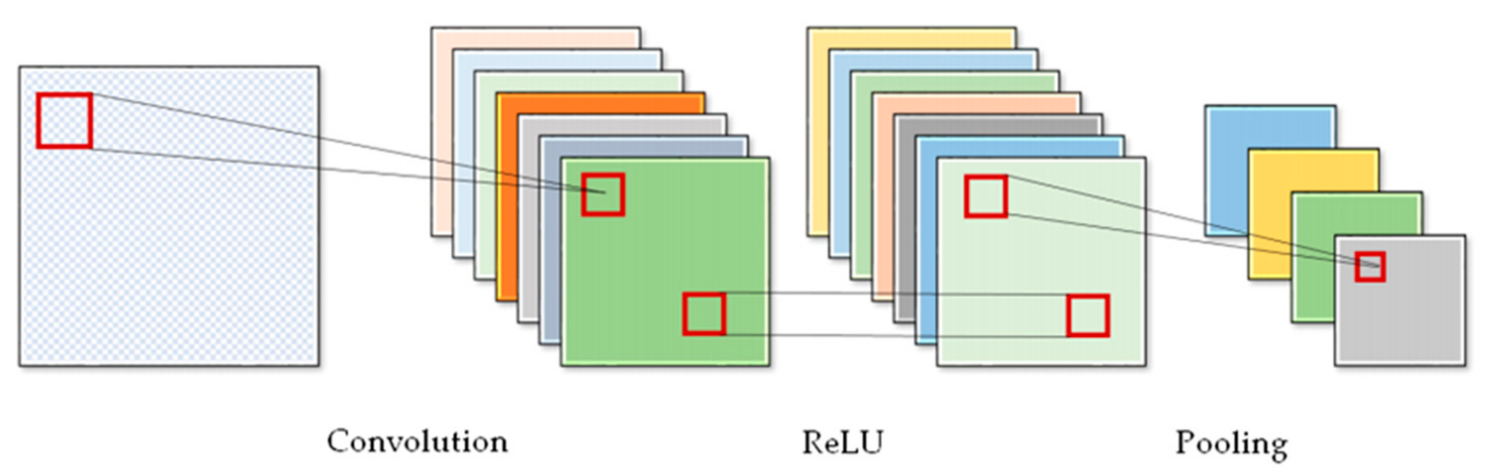 Remotesensing 10 01689 g004 Remotesensing 10 01689 g004