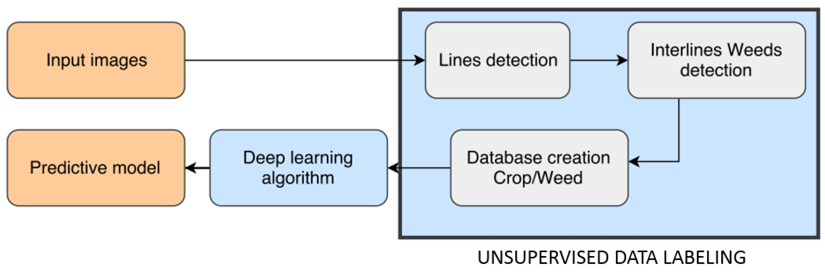 Remotesensing 10 01690 g001