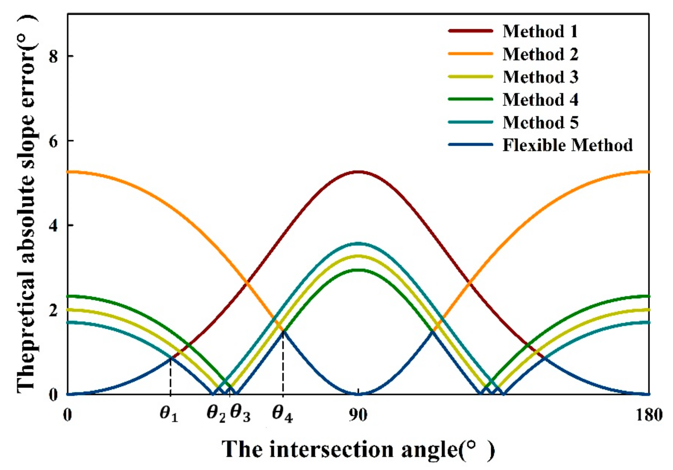Remotesensing 10 01691 g002