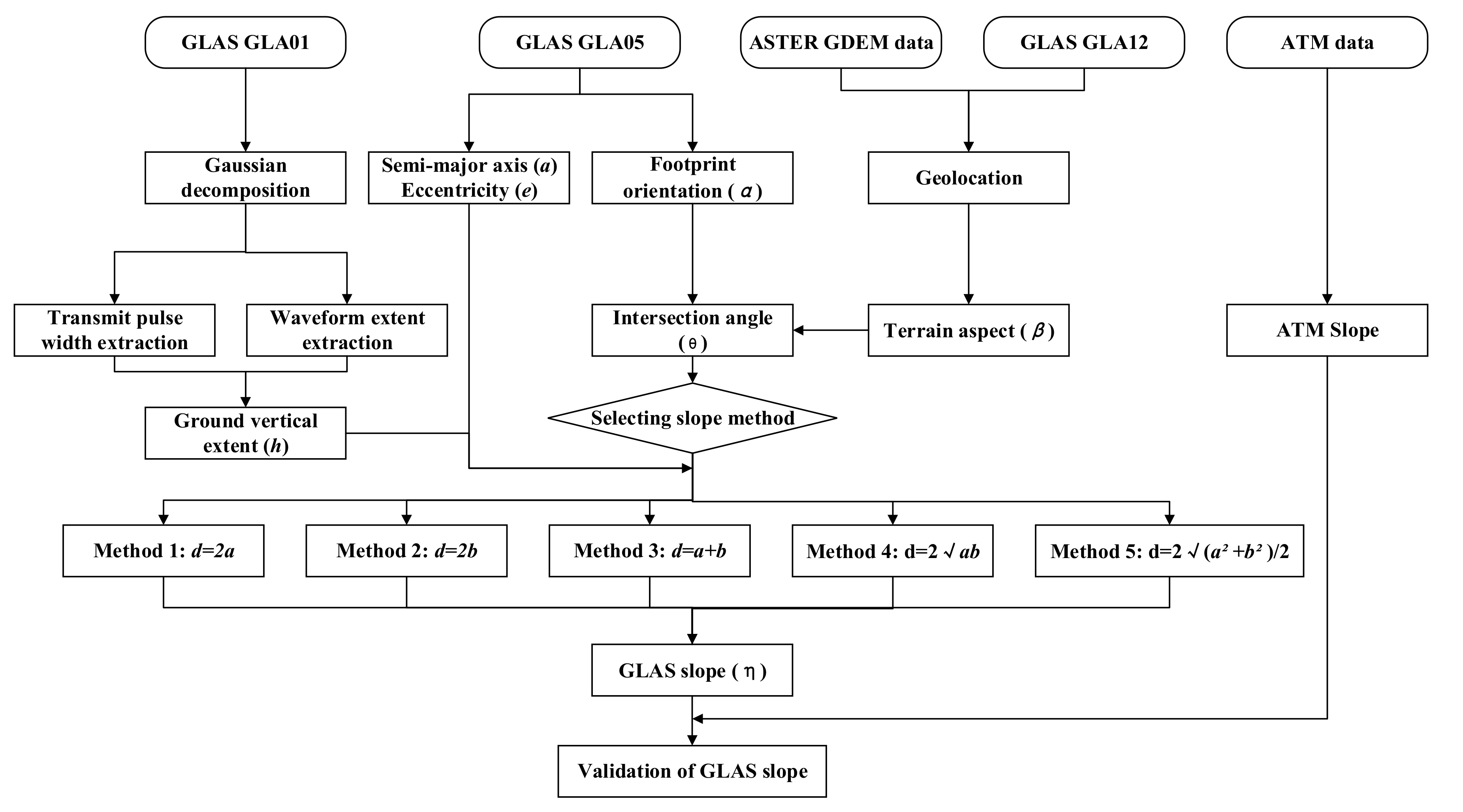 Remotesensing 10 01691 g003