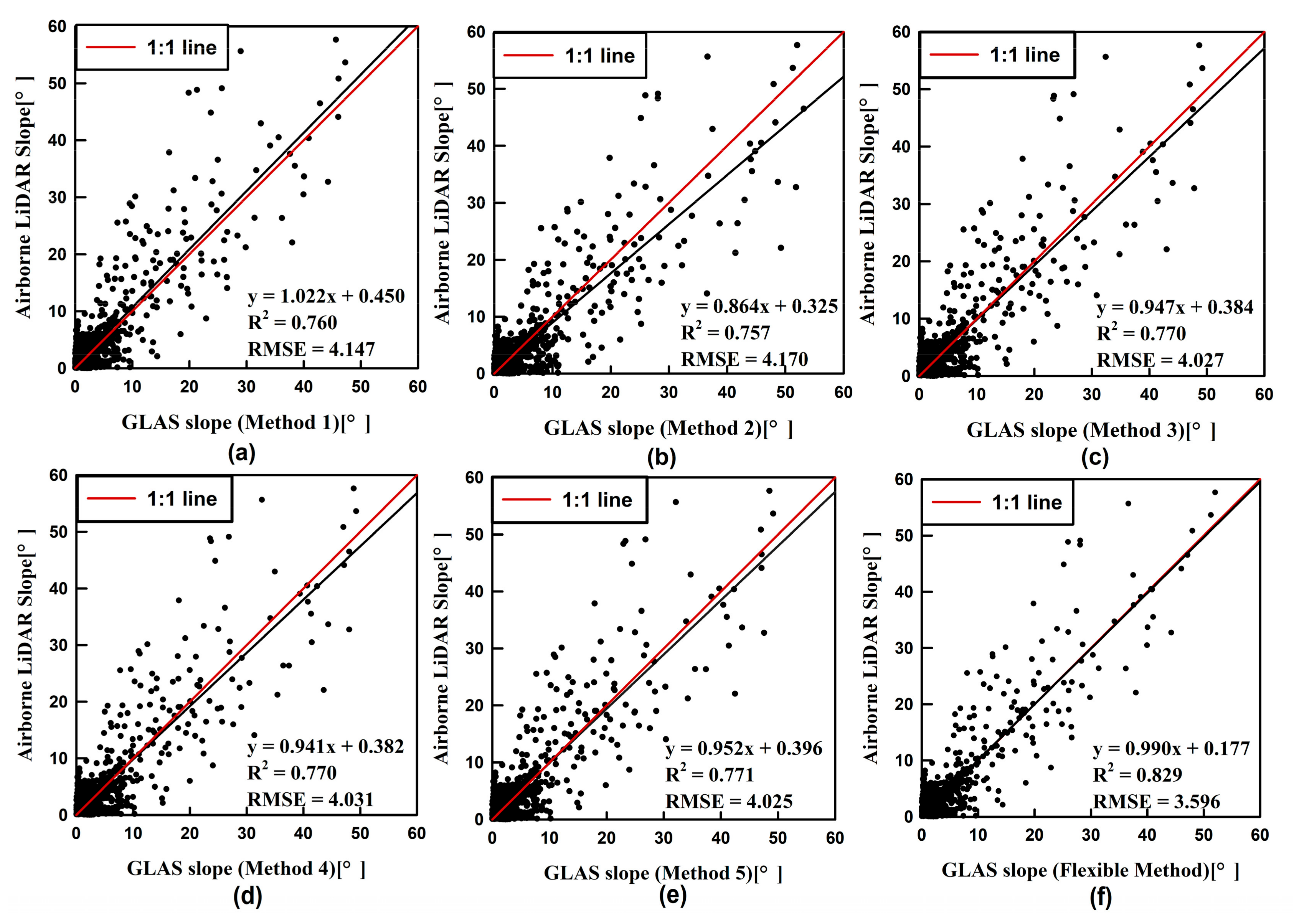 Remotesensing 10 01691 g005
