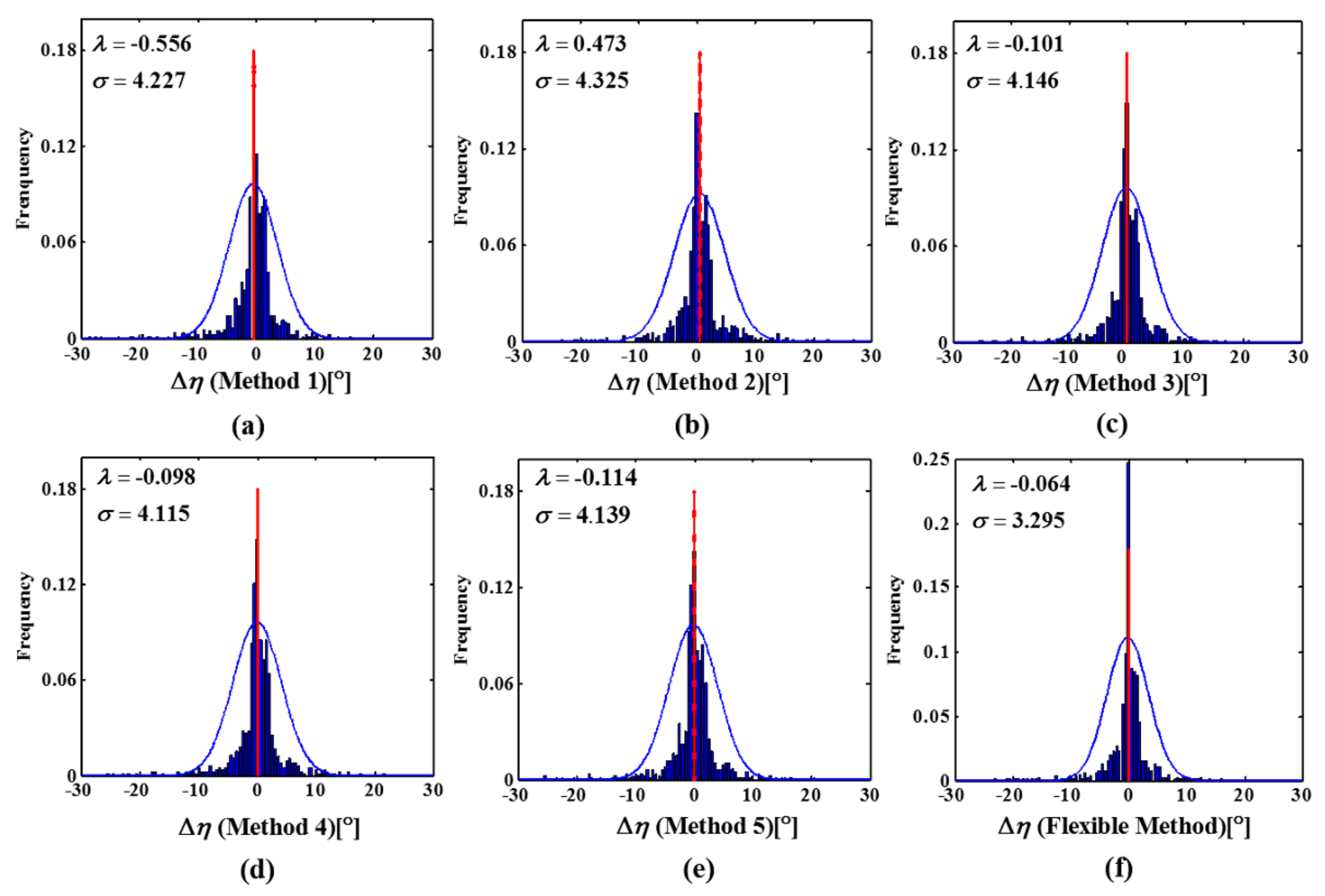 Remotesensing 10 01691 g006