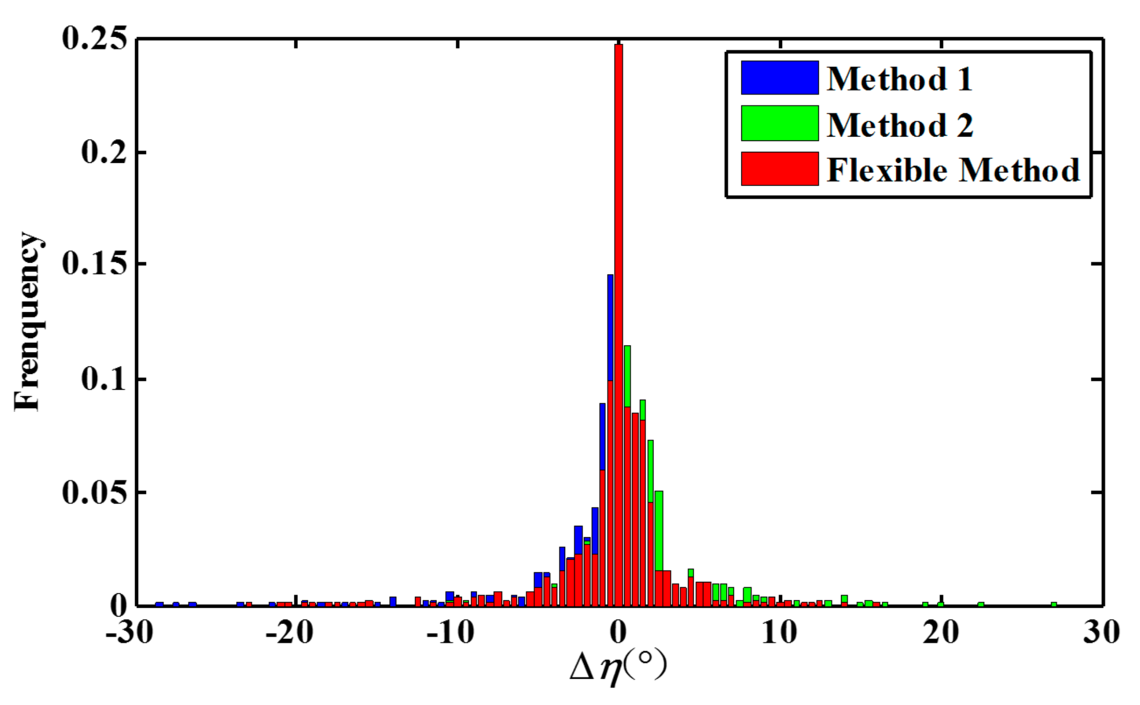 Remotesensing 10 01691 g007