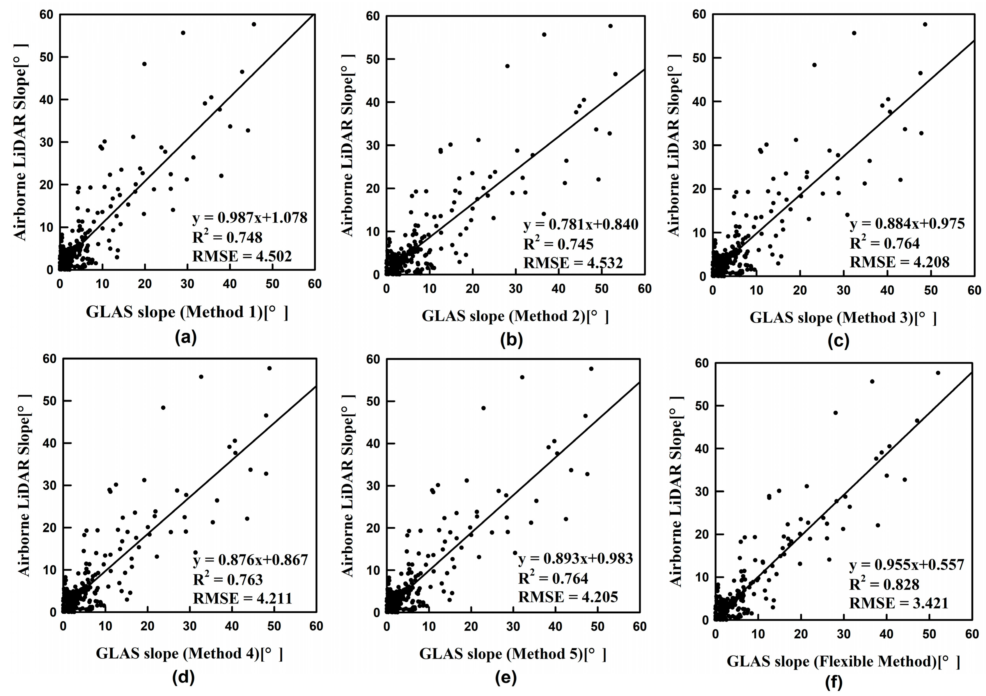 Remotesensing 10 01691 g011