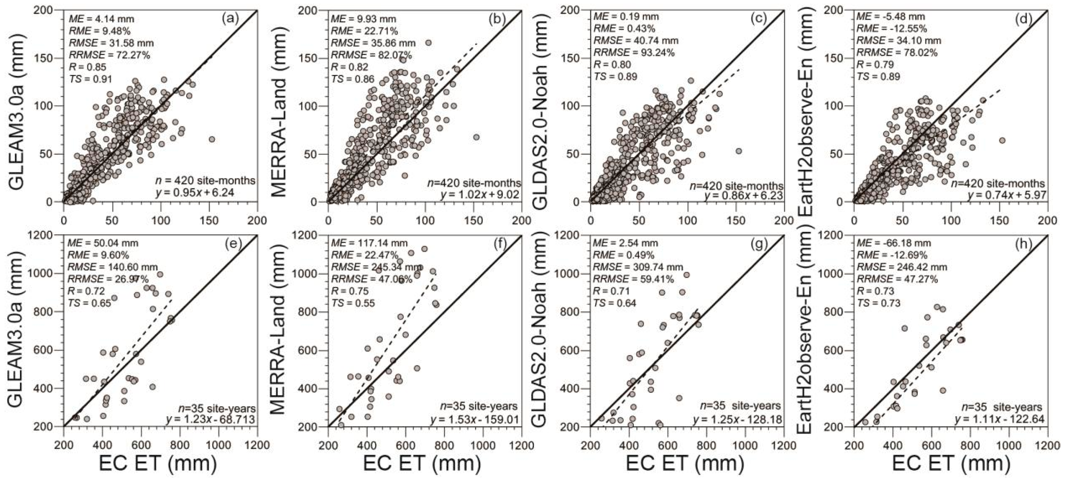 Remotesensing 10 01692 g003