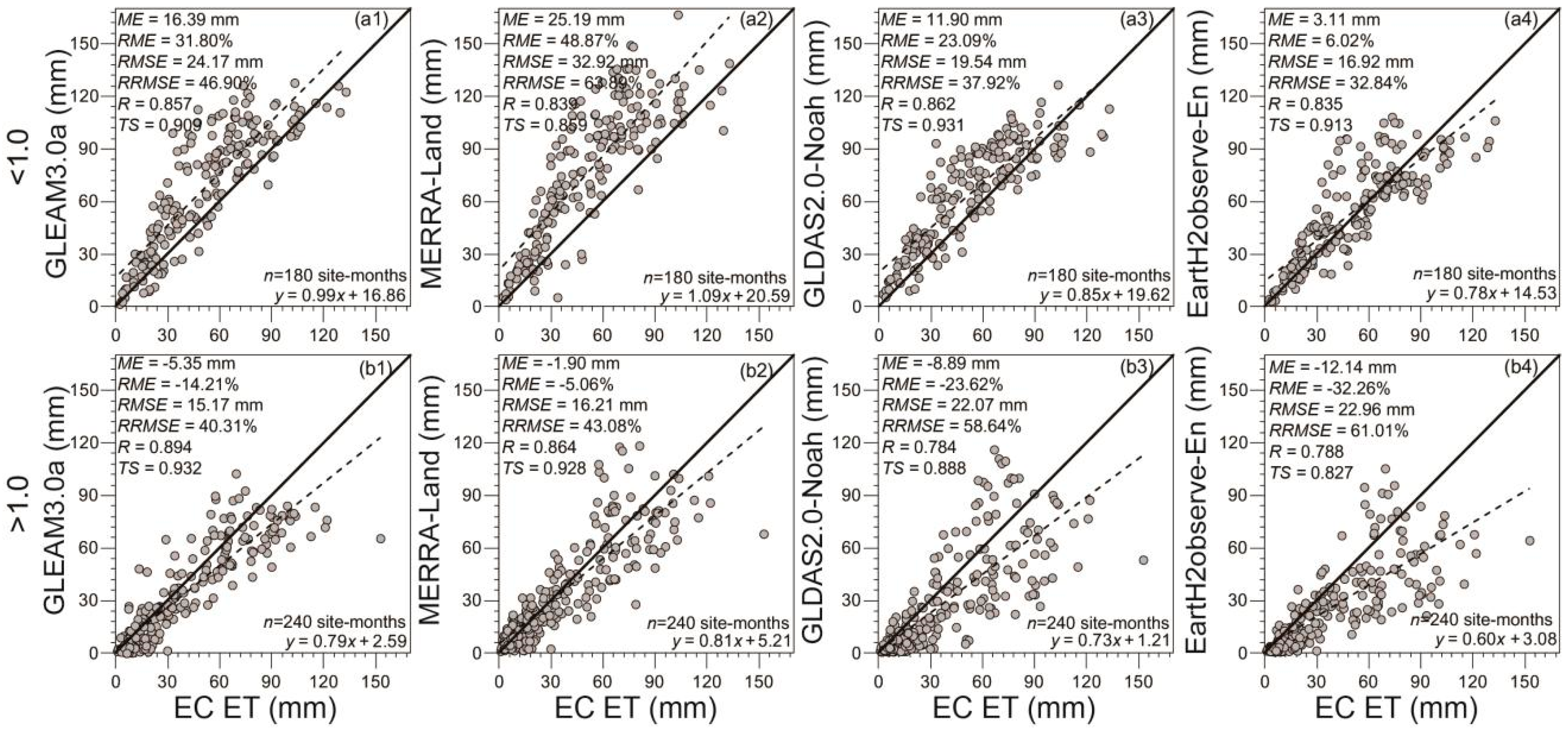 Remotesensing 10 01692 g007