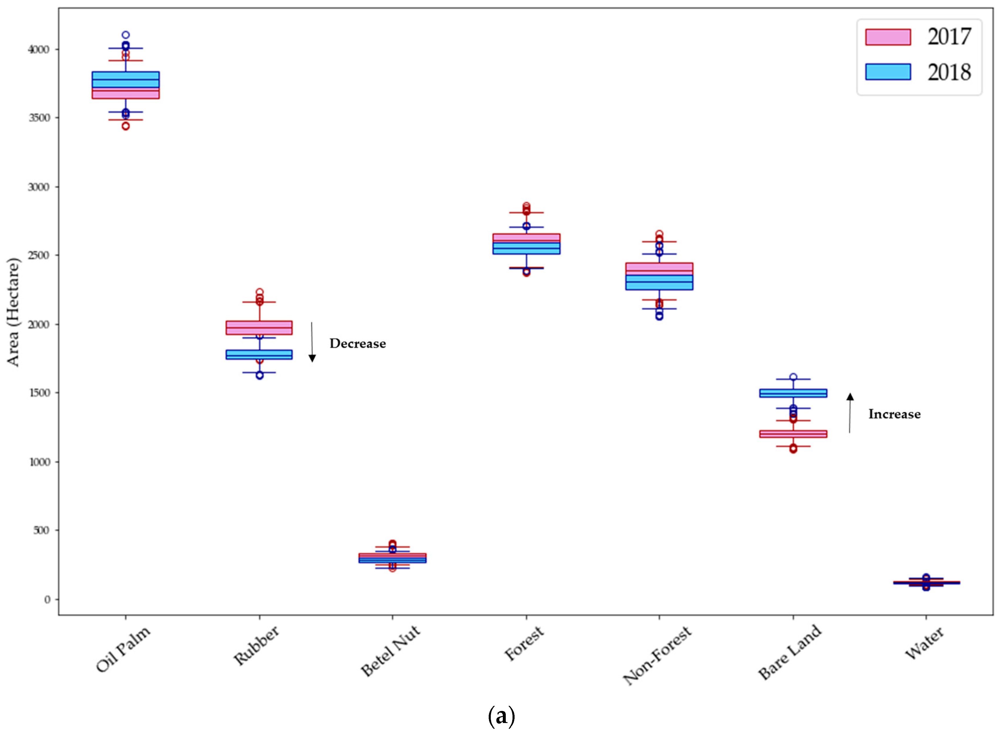 Remotesensing 10 01693 g007a