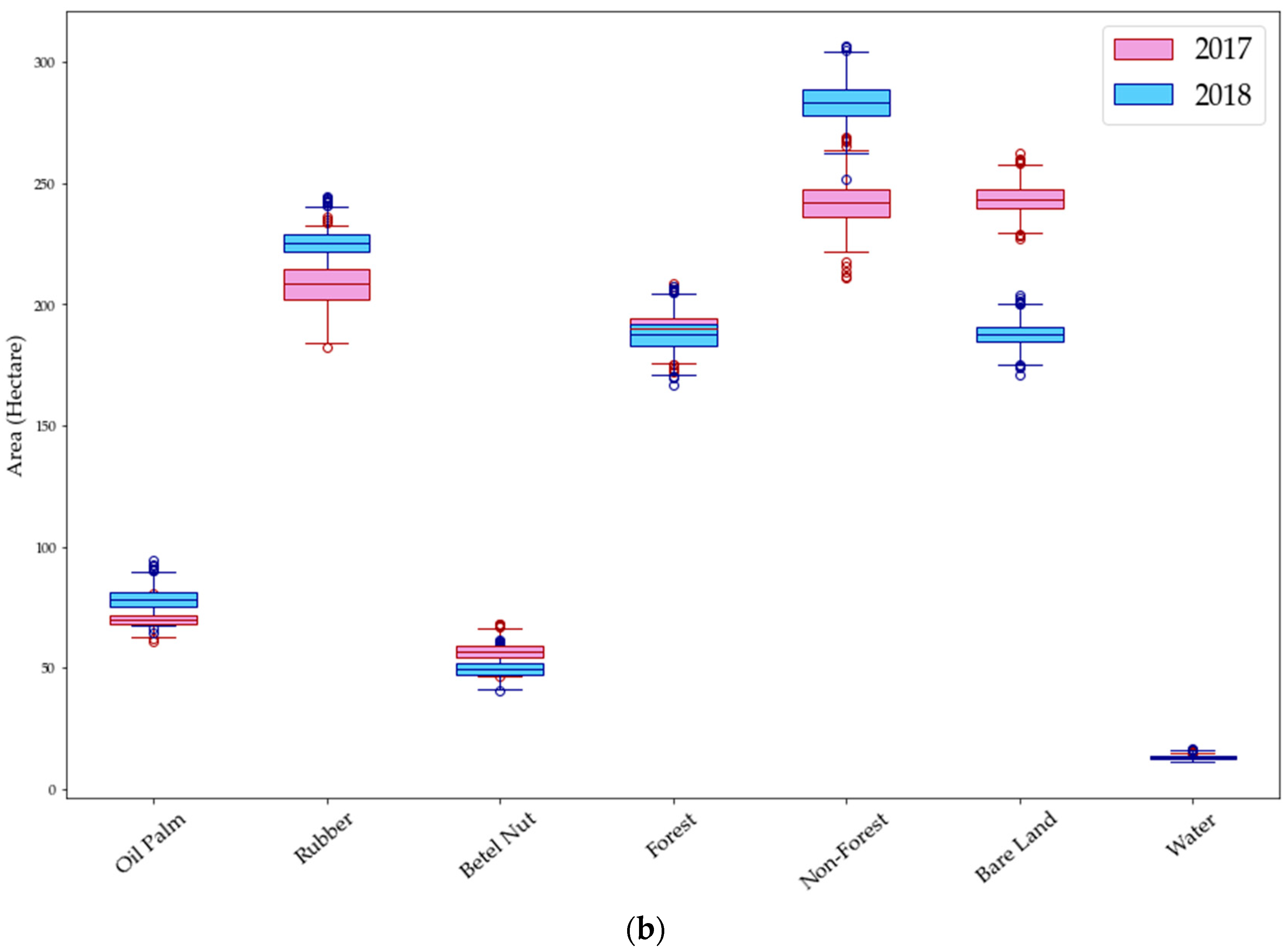 Remotesensing 10 01693 g007b