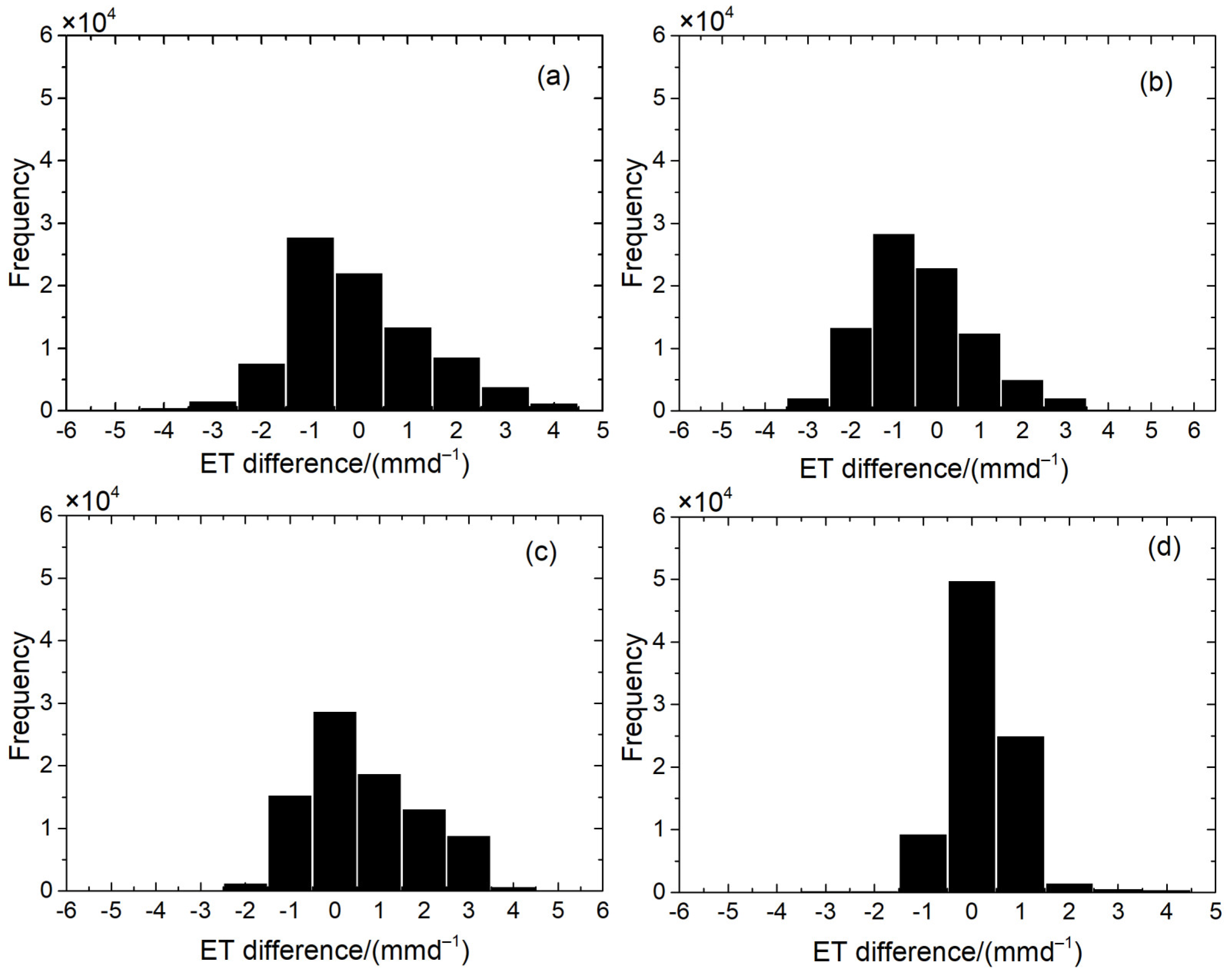 Remotesensing 10 01694 g007