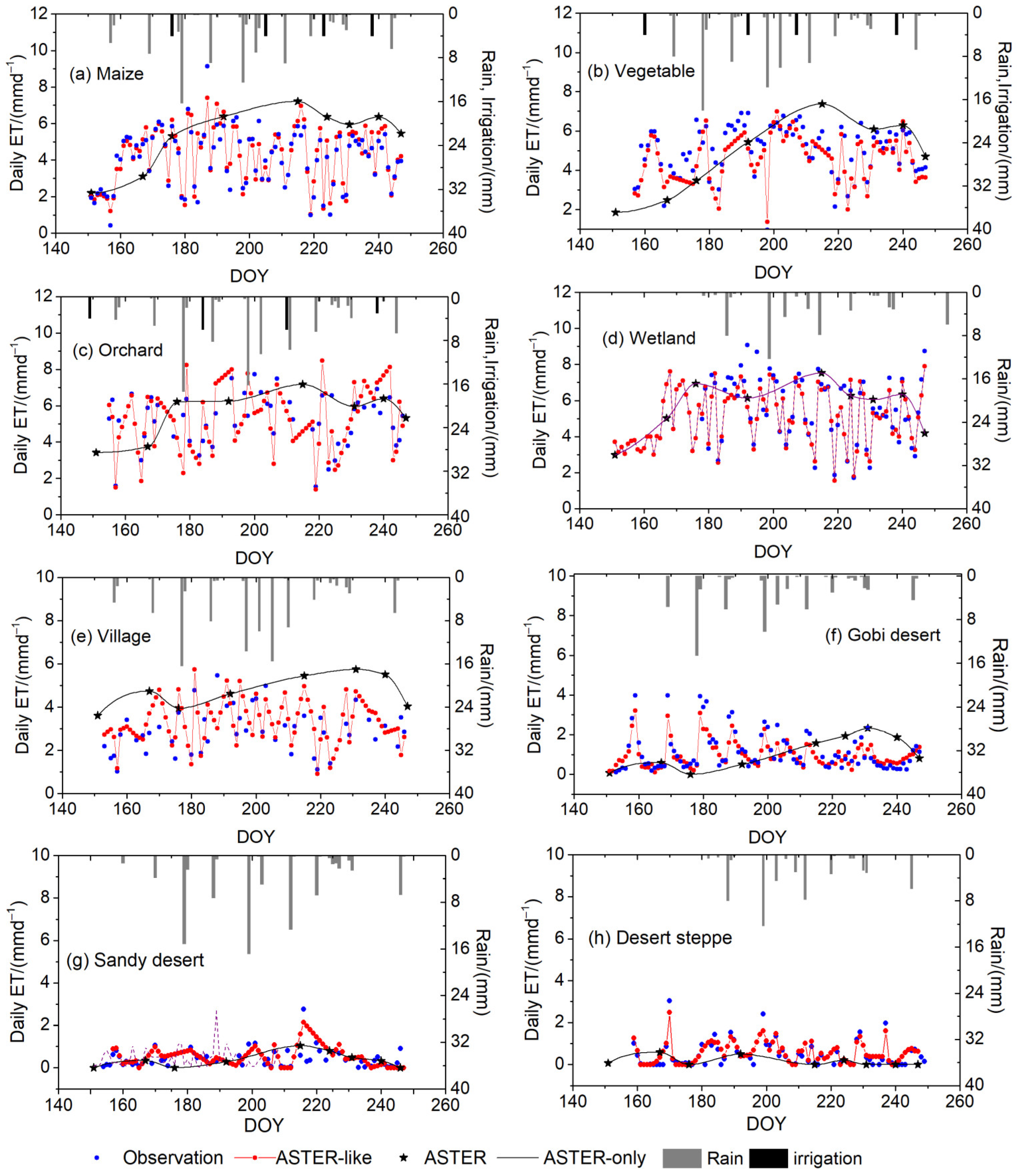 Remotesensing 10 01694 g011