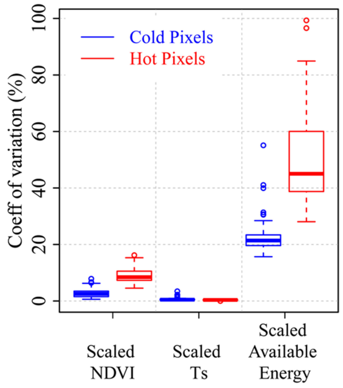 Remotesensing 10 01695 g004