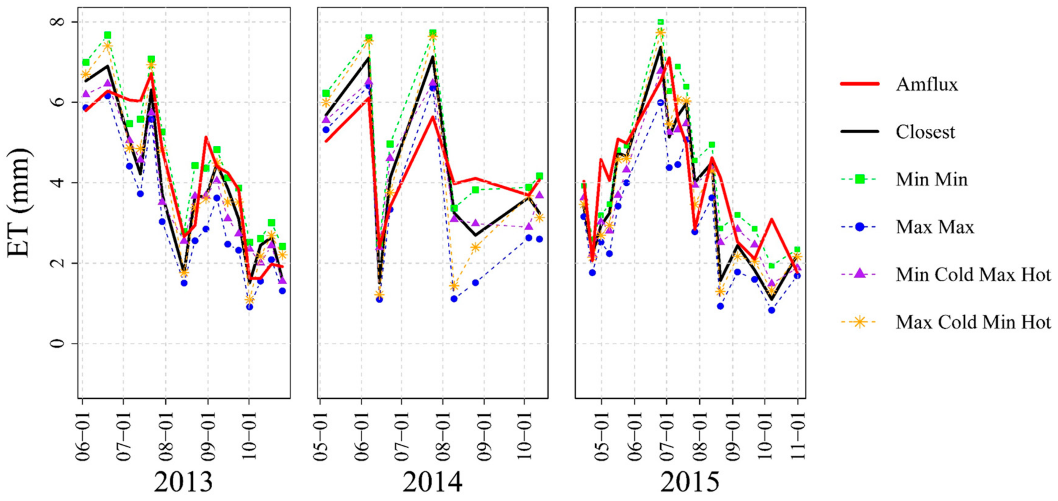Remotesensing 10 01695 g010