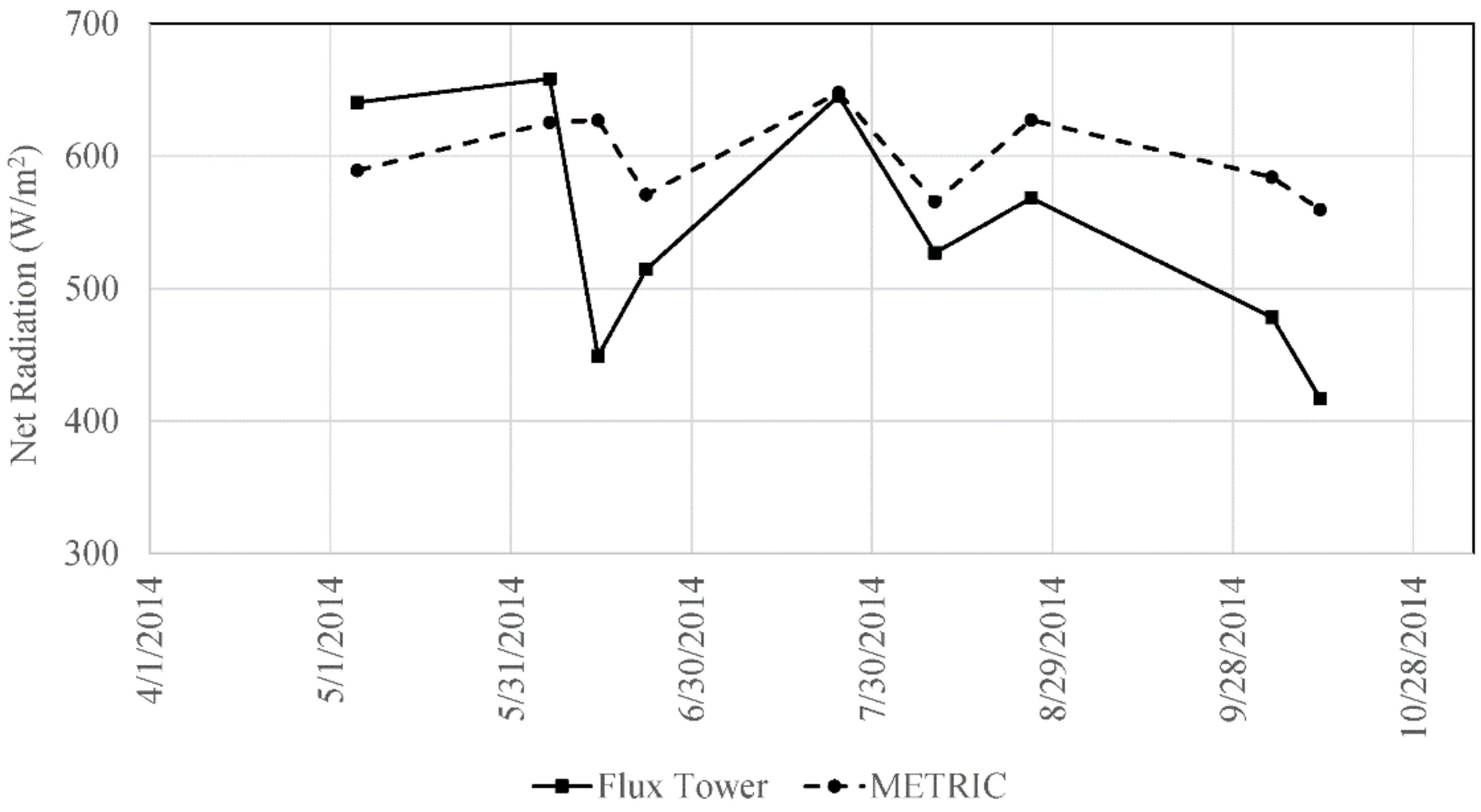 Remotesensing 10 01695 g011