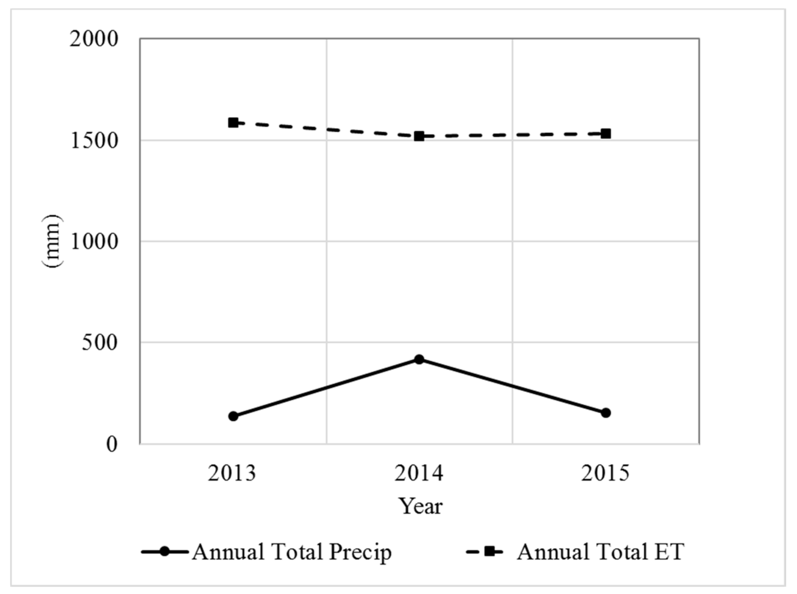 Remotesensing 10 01695 g013