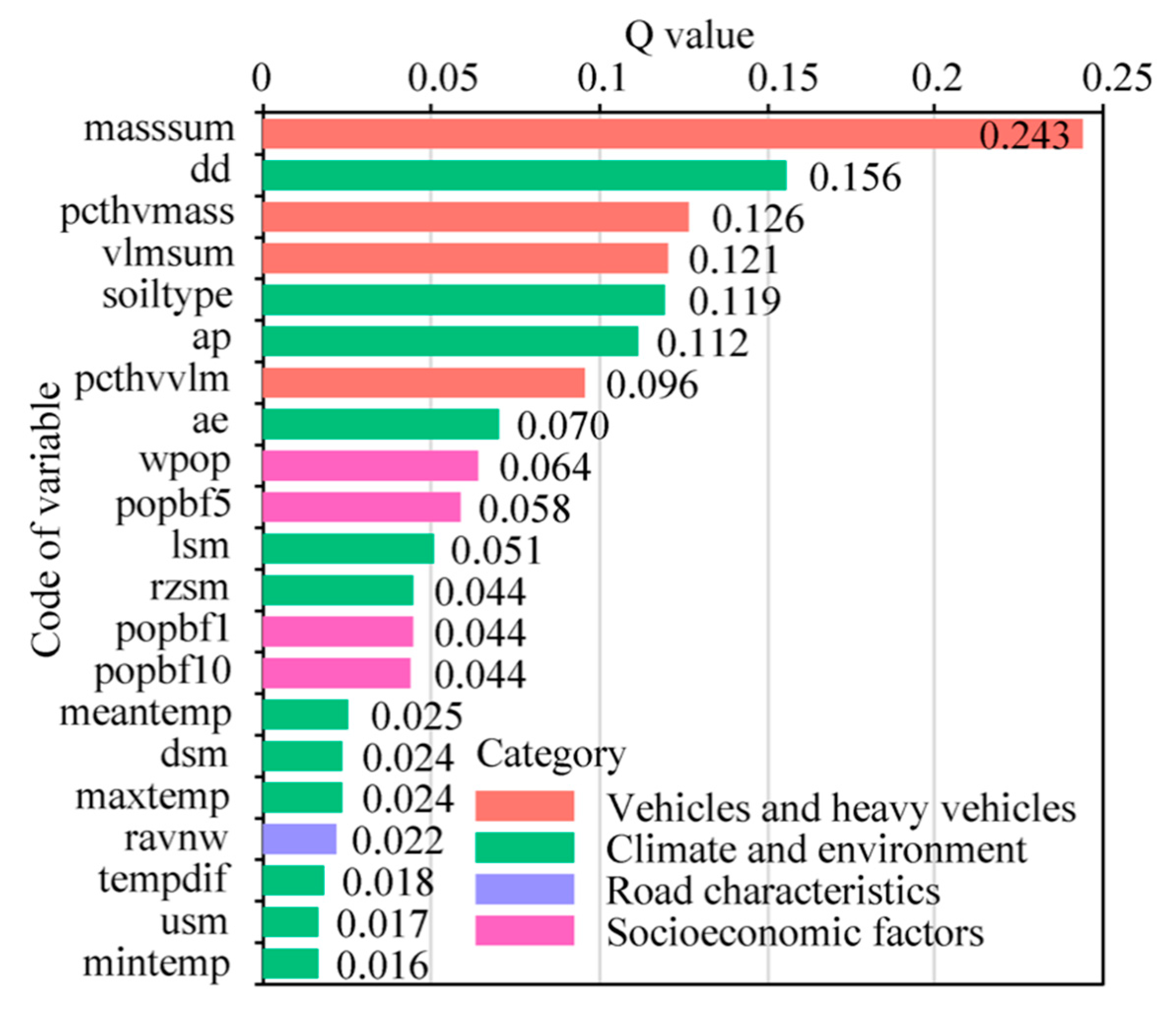 Remotesensing 10 01696 g007 Remotesensing 10 01696 g007