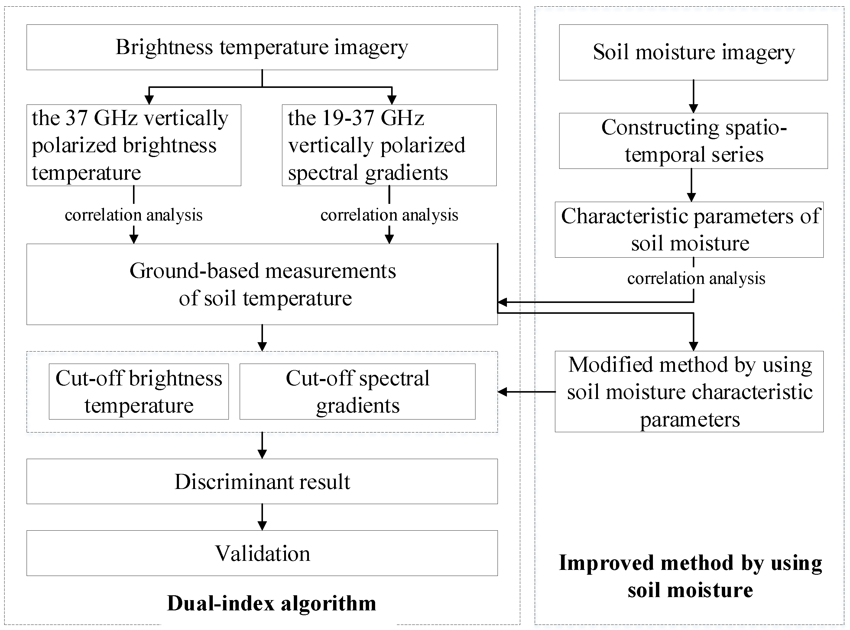 Remotesensing 10 01697 g001
