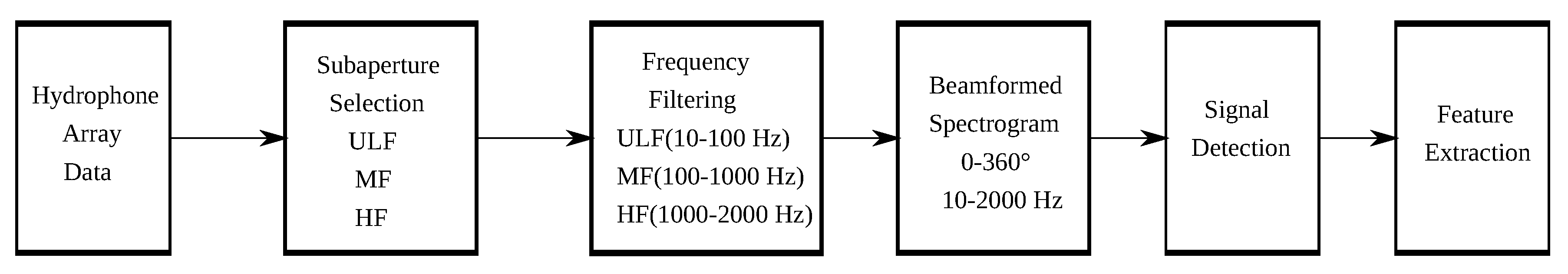 Remotesensing 10 01699 g001