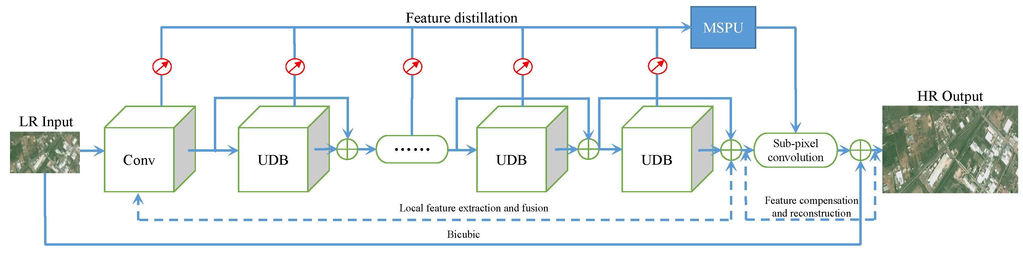 Remotesensing 10 01700 g002 Remotesensing 10 01700 g002