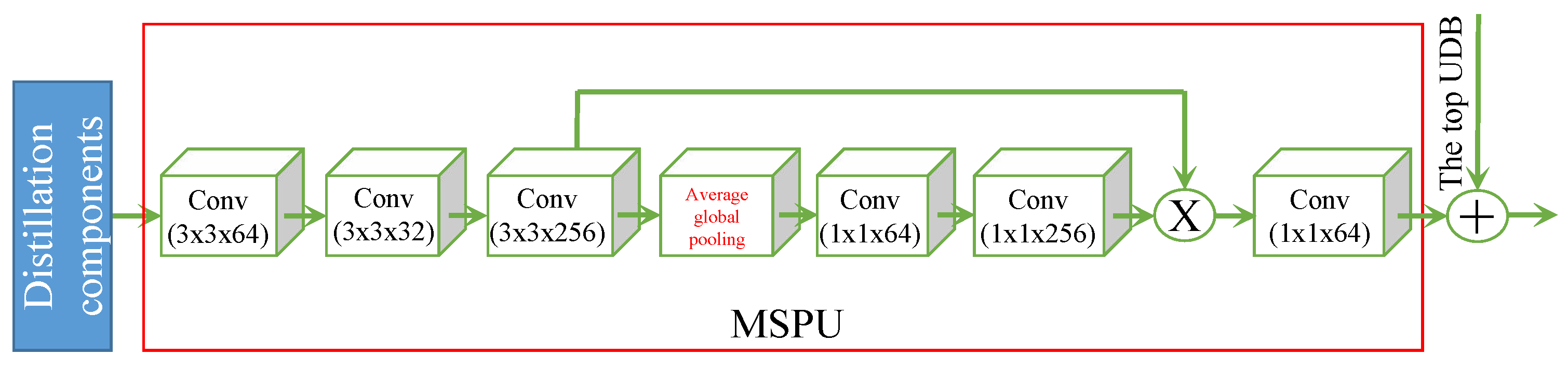 Remotesensing 10 01700 g004 Remotesensing 10 01700 g004