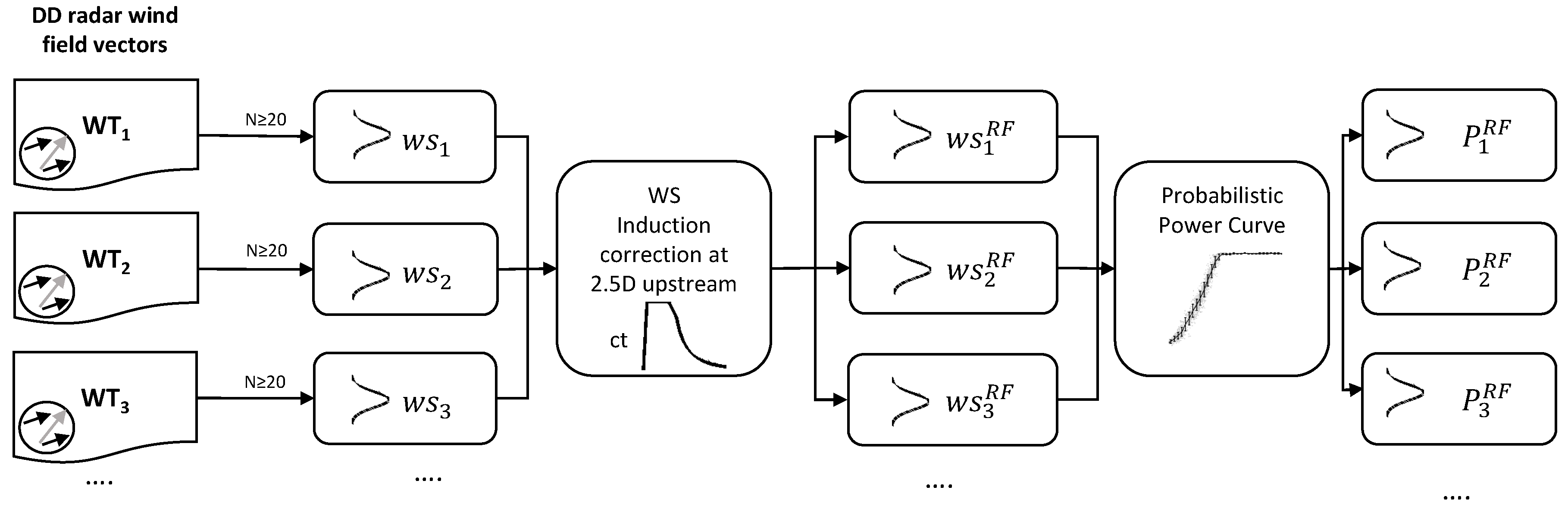 Remotesensing 10 01701 g004