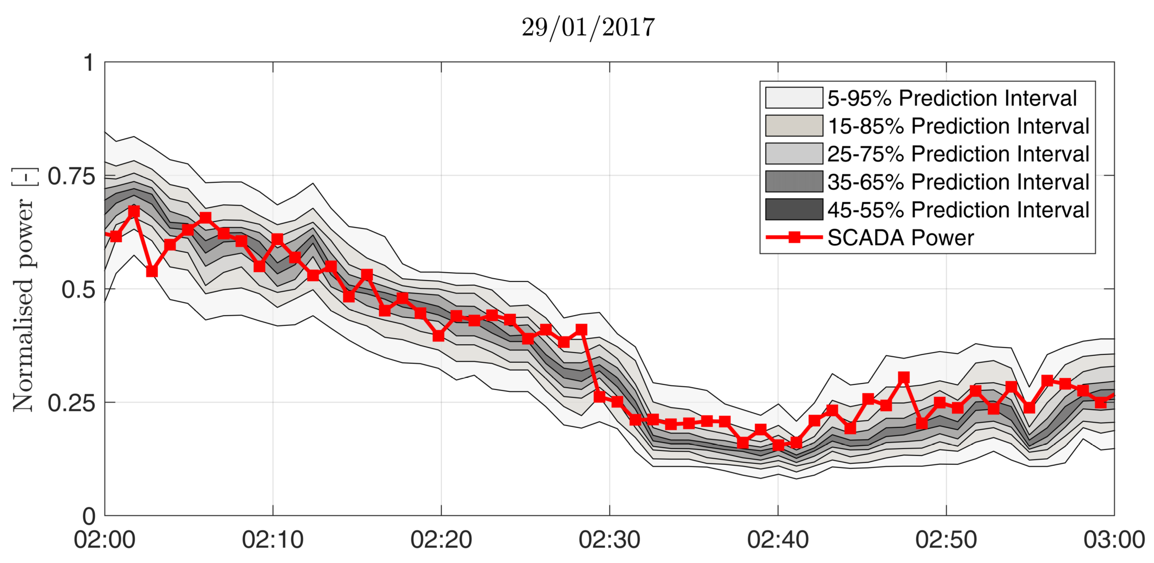 Remotesensing 10 01701 g010