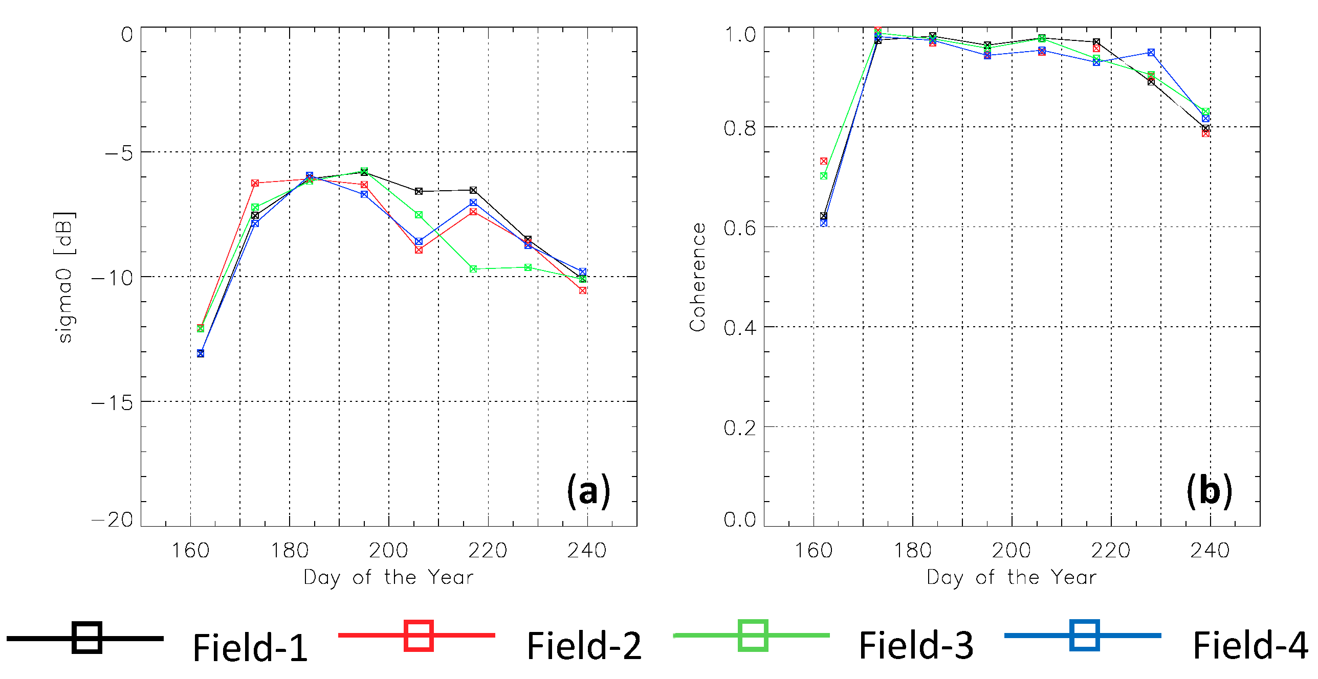Remotesensing 10 01702 g006 Remotesensing 10 01702 g006