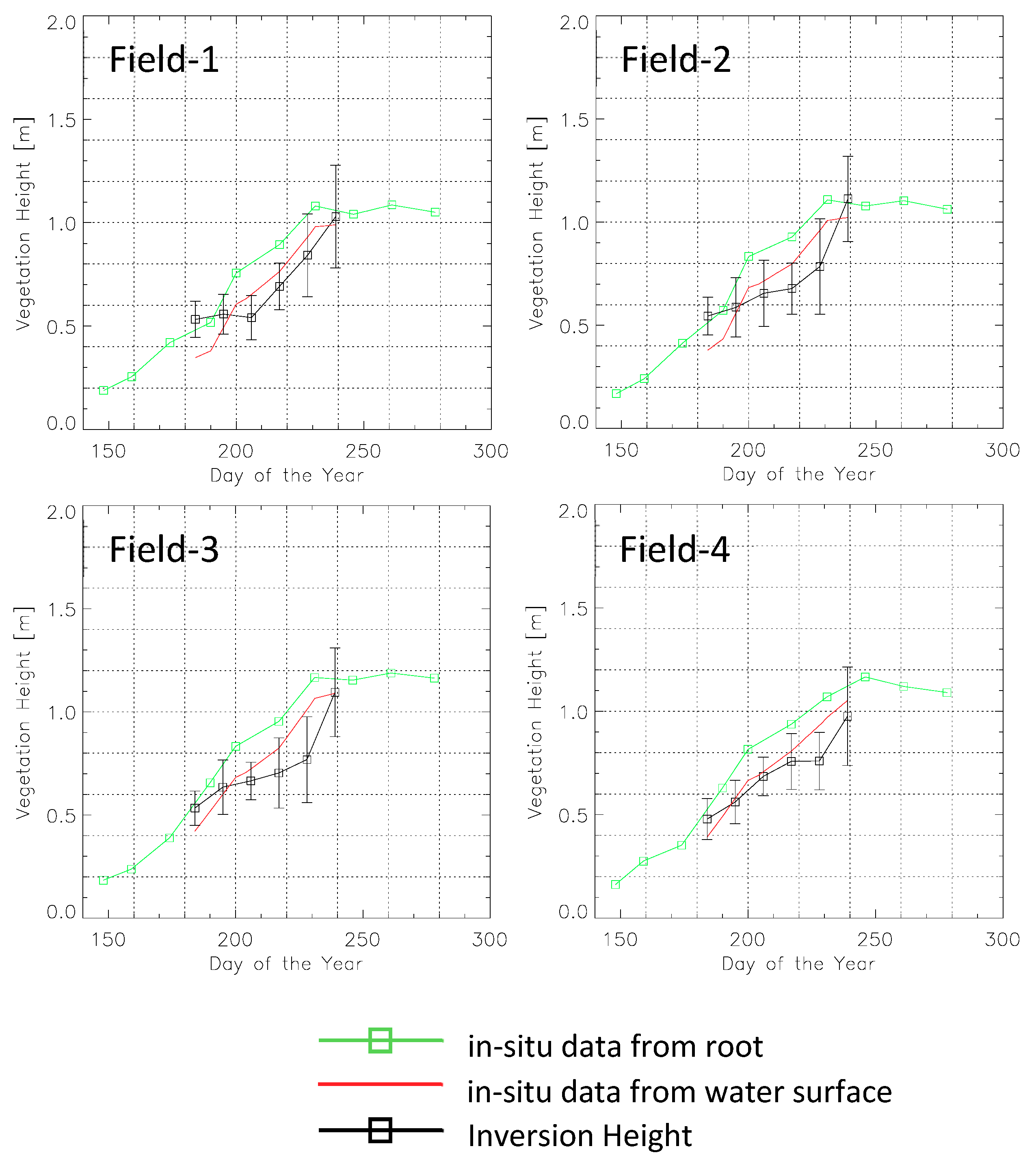 Remotesensing 10 01702 g007 Remotesensing 10 01702 g007