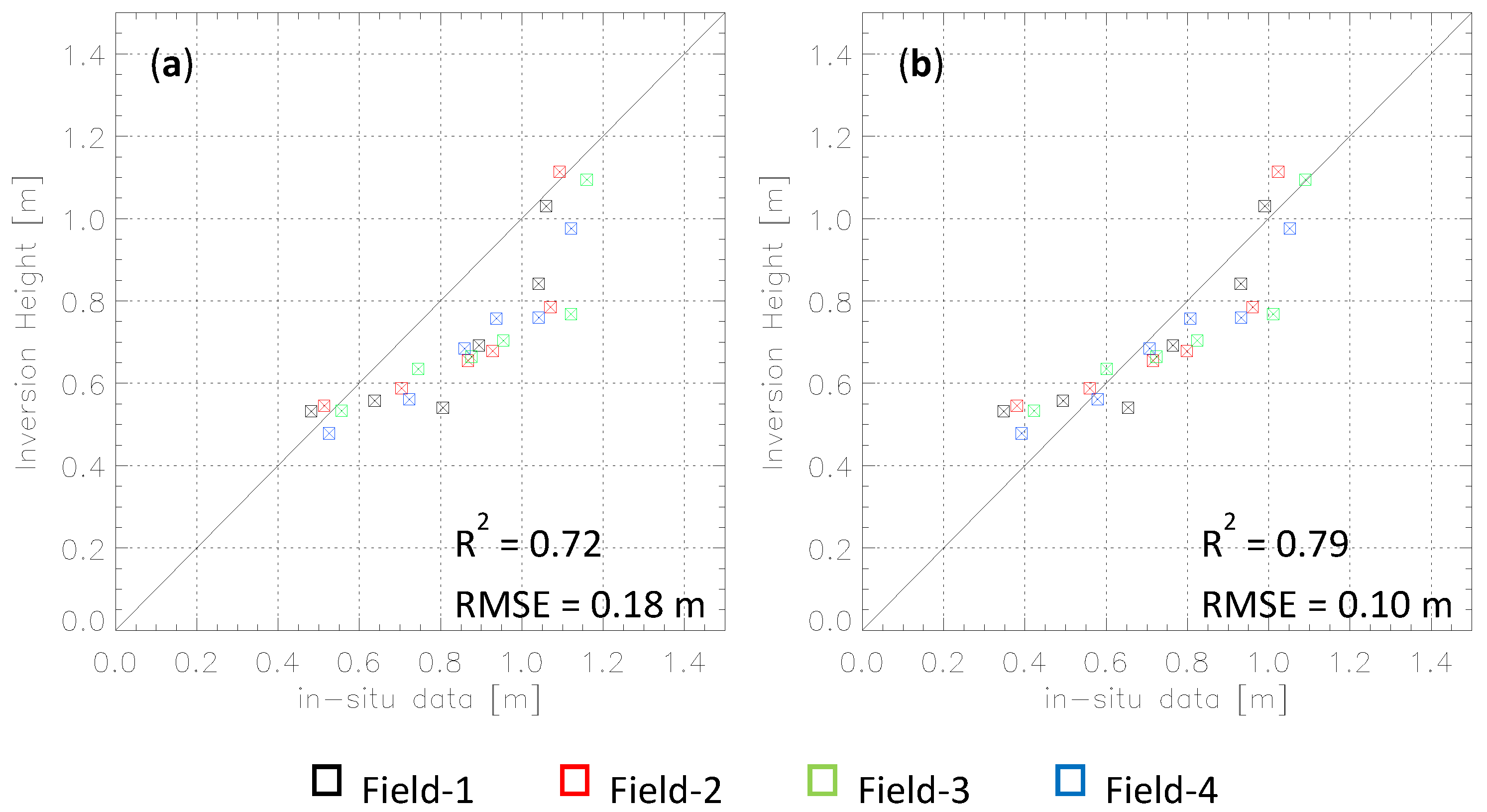 Remotesensing 10 01702 g009 Remotesensing 10 01702 g009