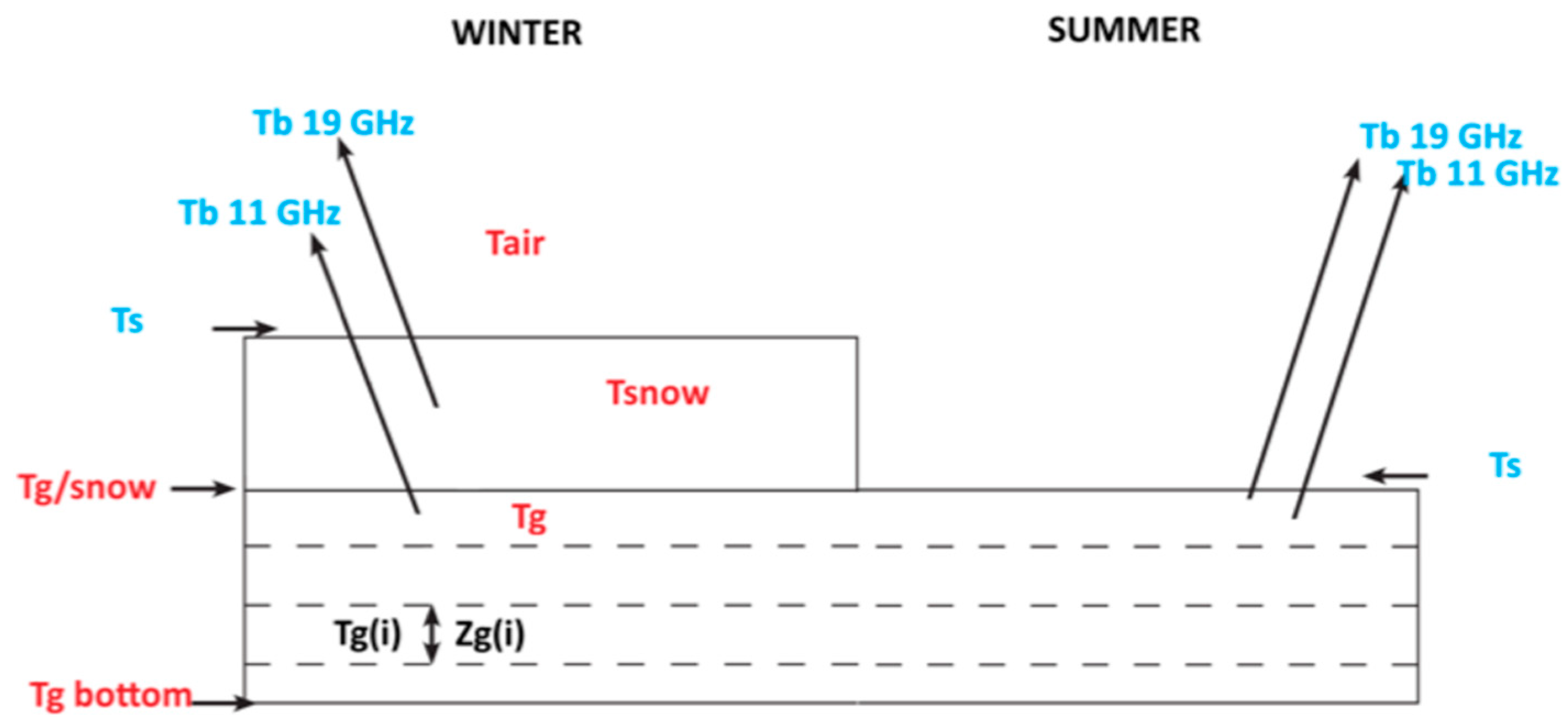 Remotesensing 10 01703 g002 Remotesensing 10 01703 g002