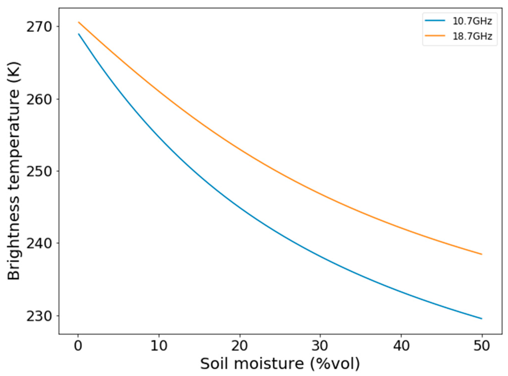 Remotesensing 10 01703 g003 Remotesensing 10 01703 g003