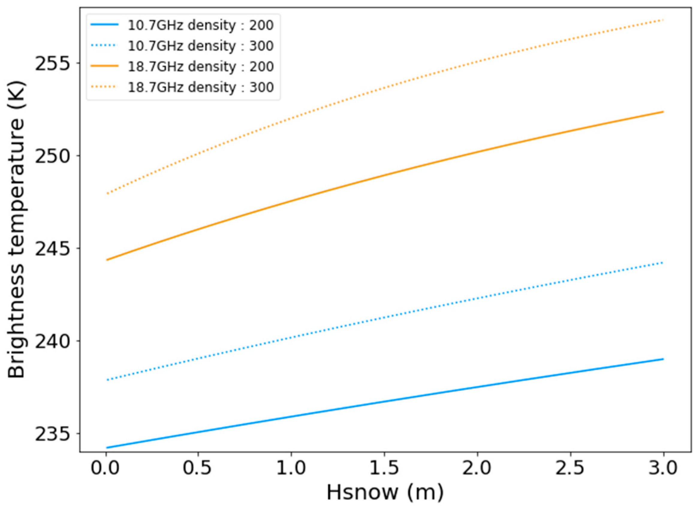 Remotesensing 10 01703 g004 Remotesensing 10 01703 g004