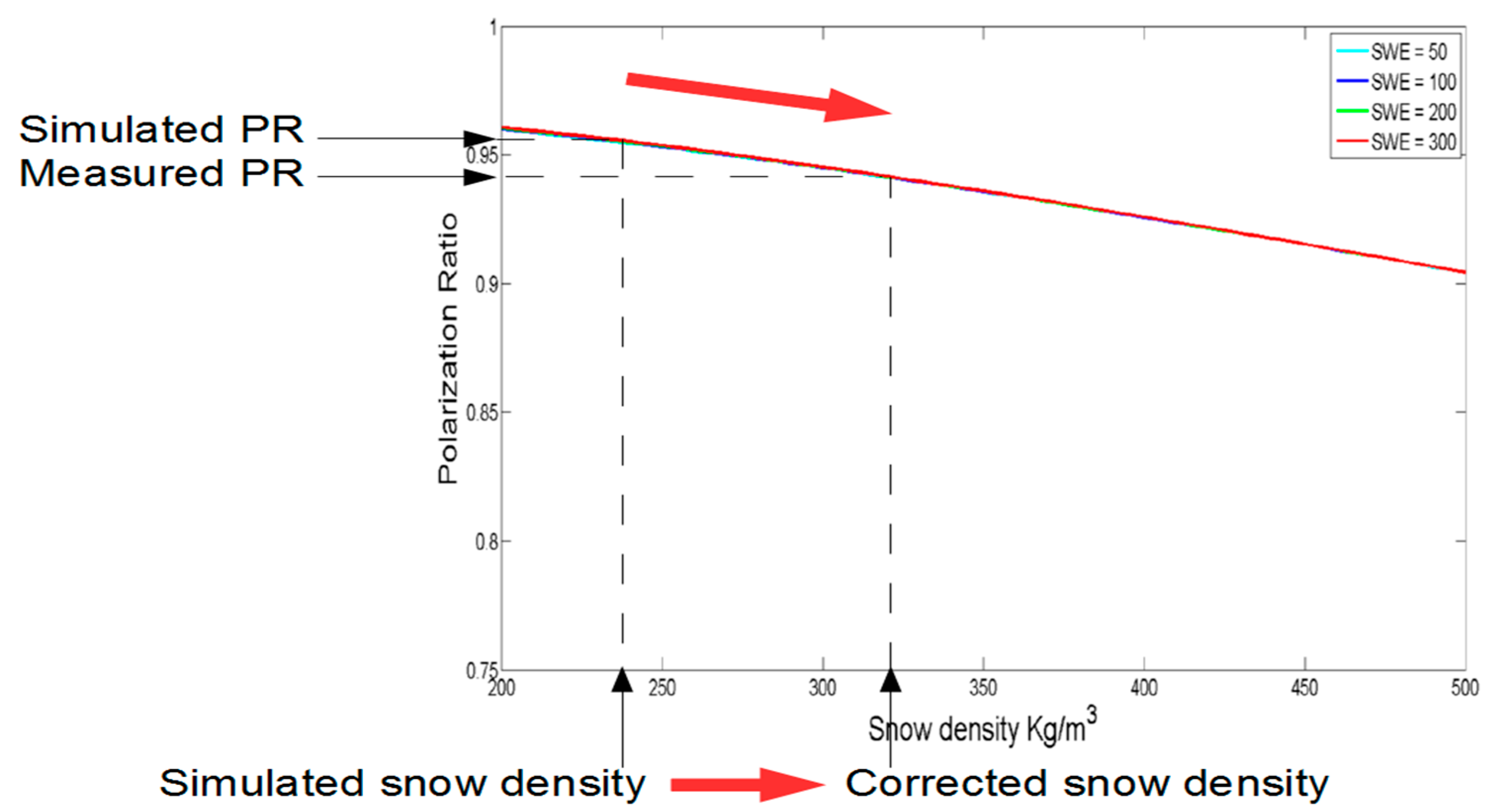 Remotesensing 10 01703 g005 Remotesensing 10 01703 g005