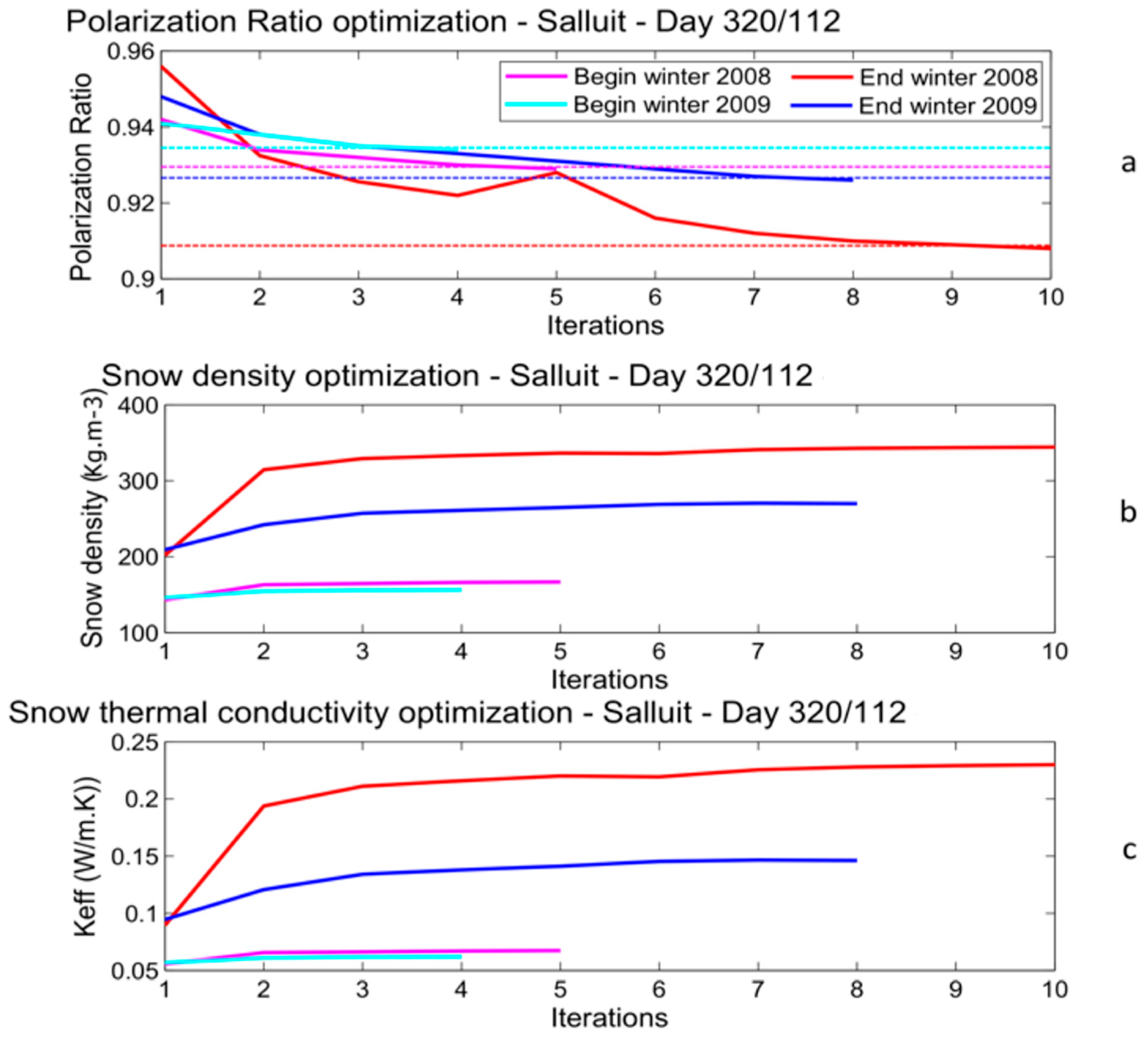 Remotesensing 10 01703 g007 Remotesensing 10 01703 g007