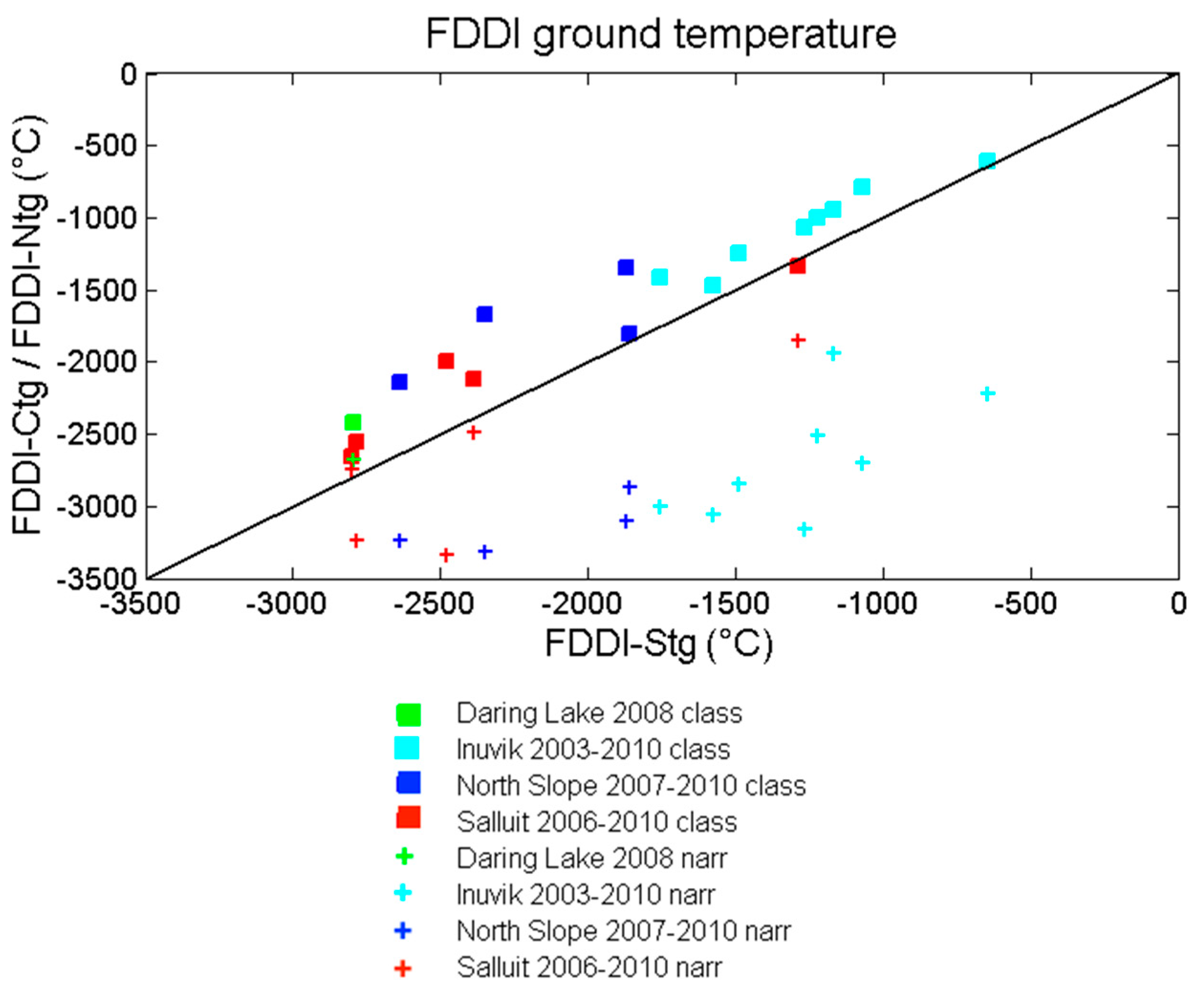 Remotesensing 10 01703 g011 Remotesensing 10 01703 g011